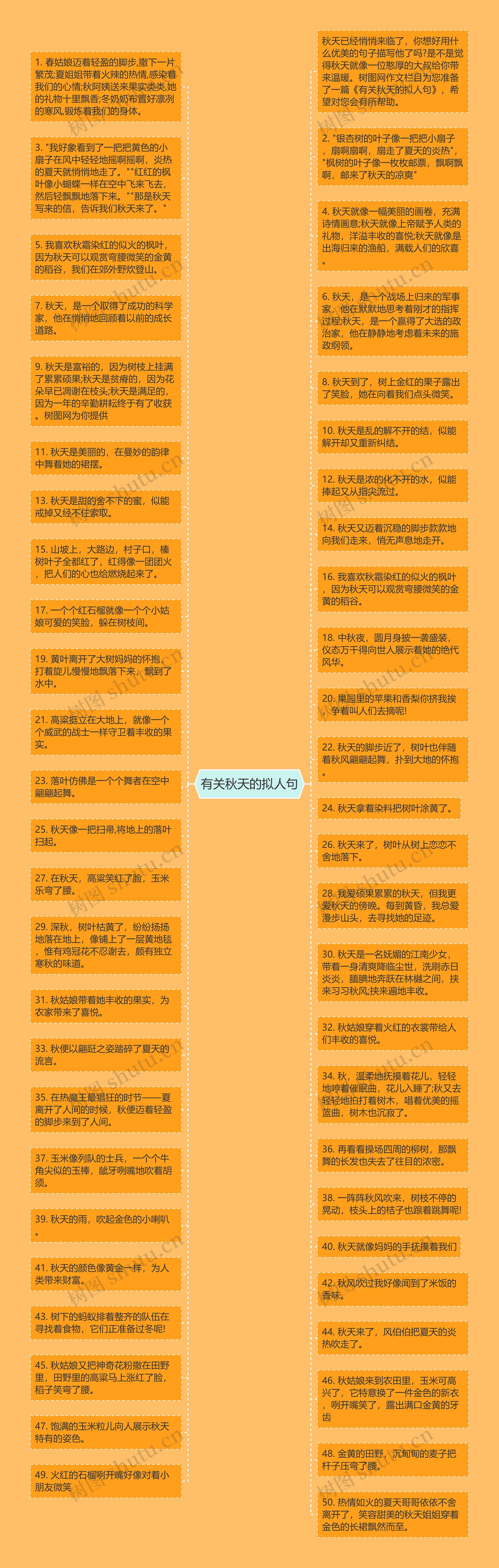 有关秋天的拟人句思维导图