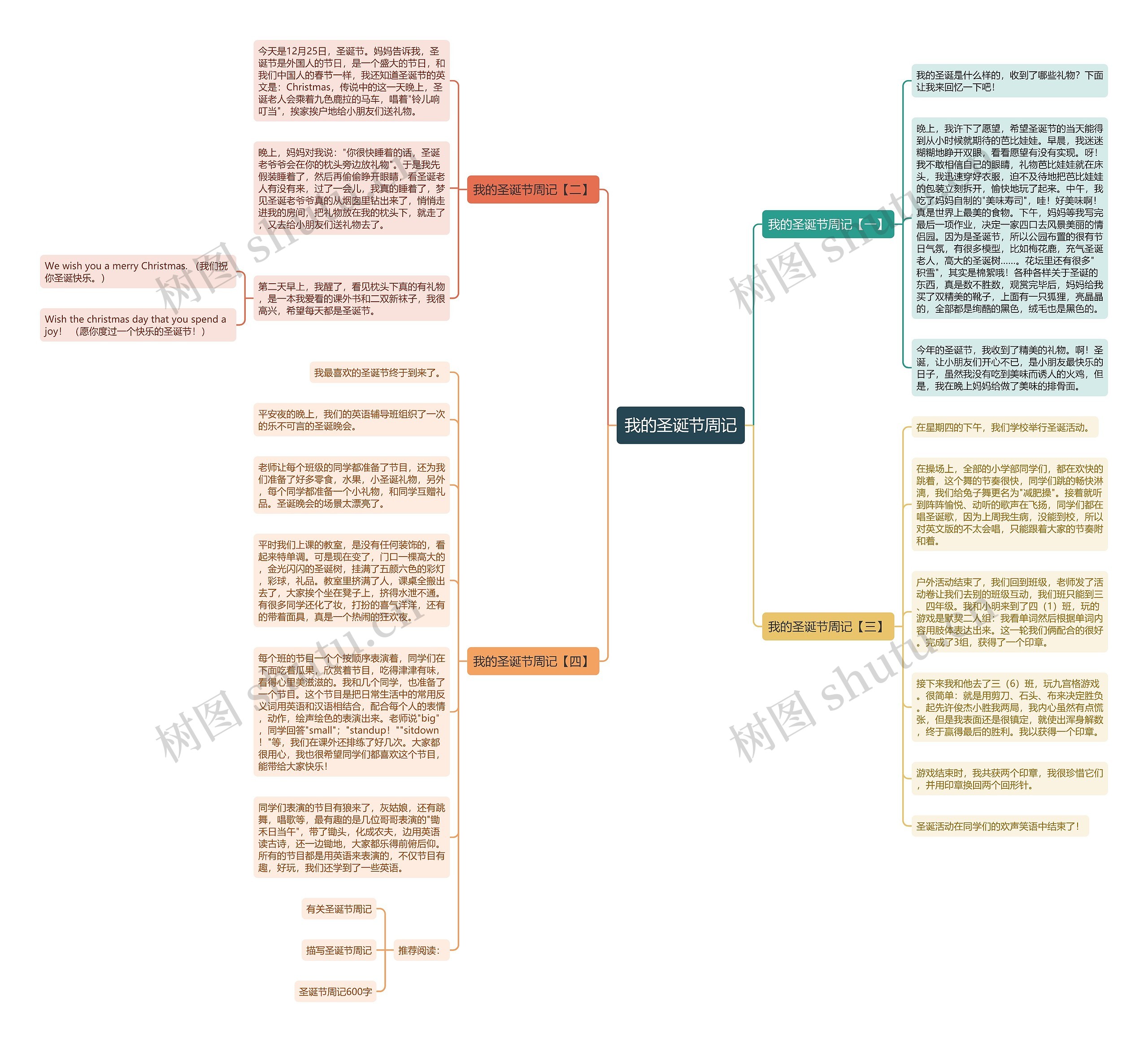 我的圣诞节周记思维导图