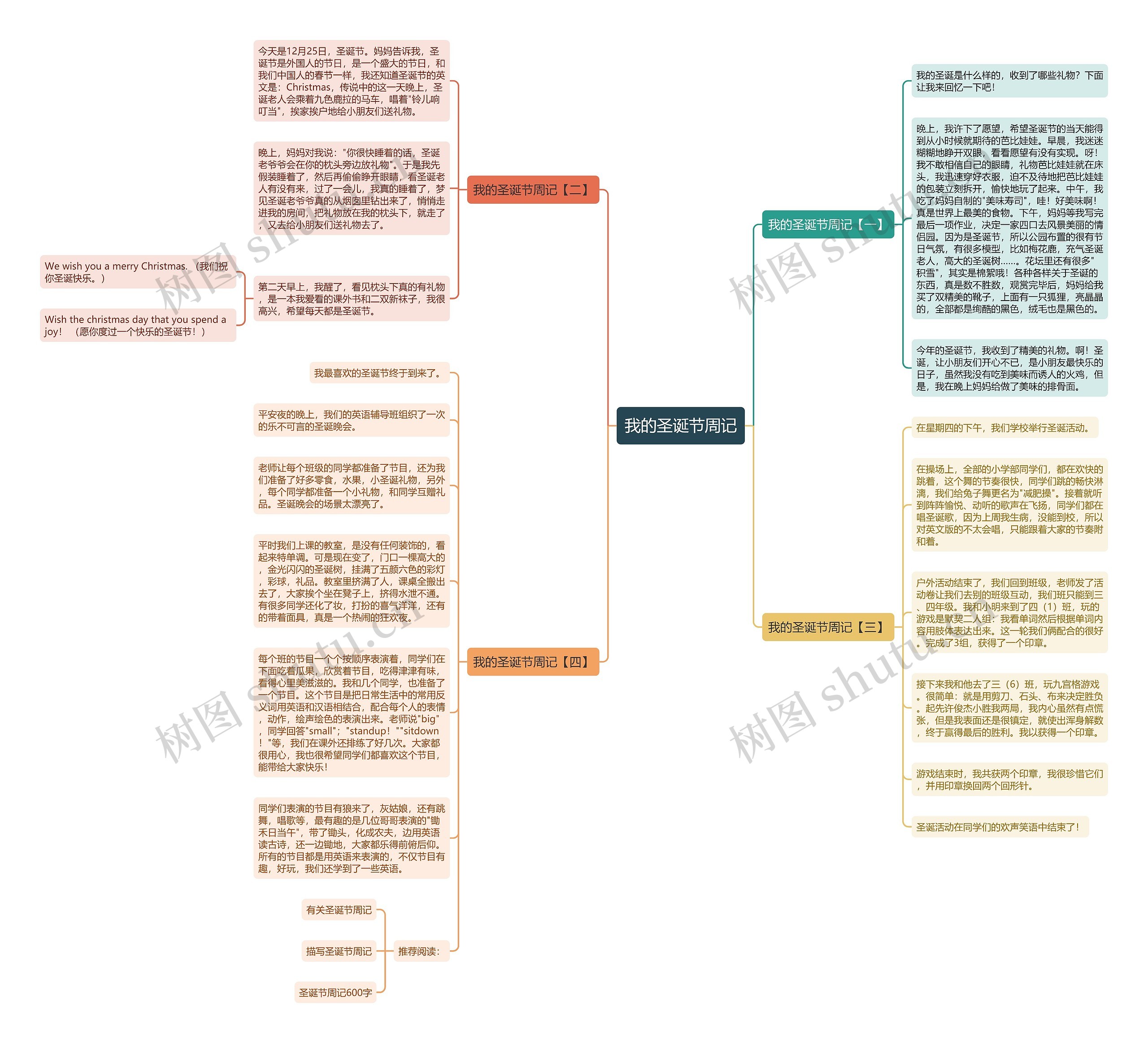 我的圣诞节周记思维导图高清图 我的圣诞节周记思维导图