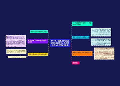 2018年一建建设工程法规及相关知识教材：考点21 建筑市场信用体系建设