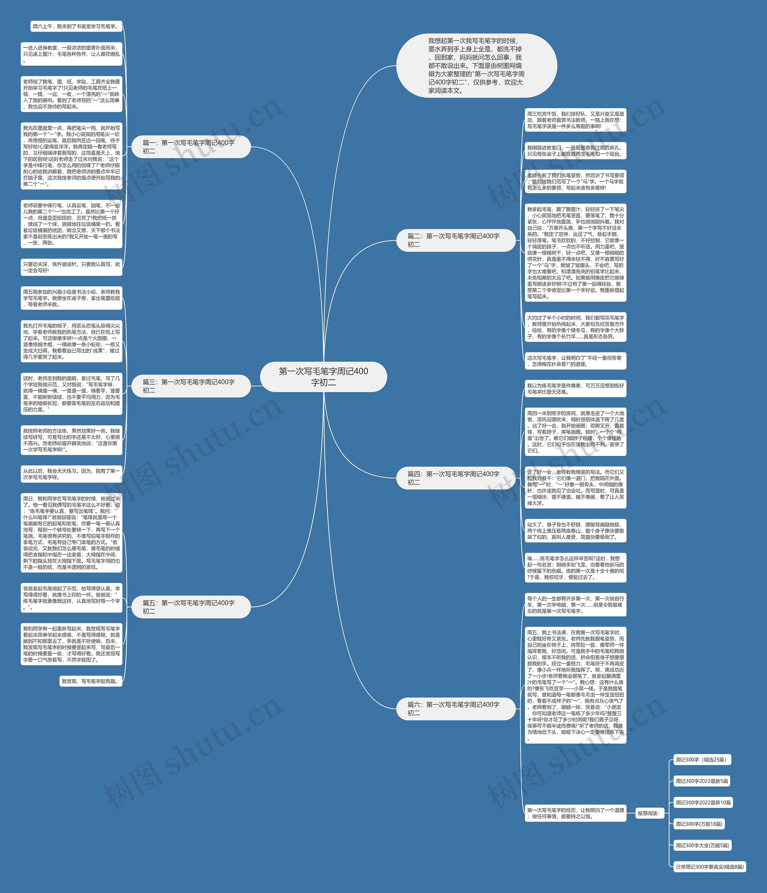 第一次写毛笔字周记400字初二思维导图