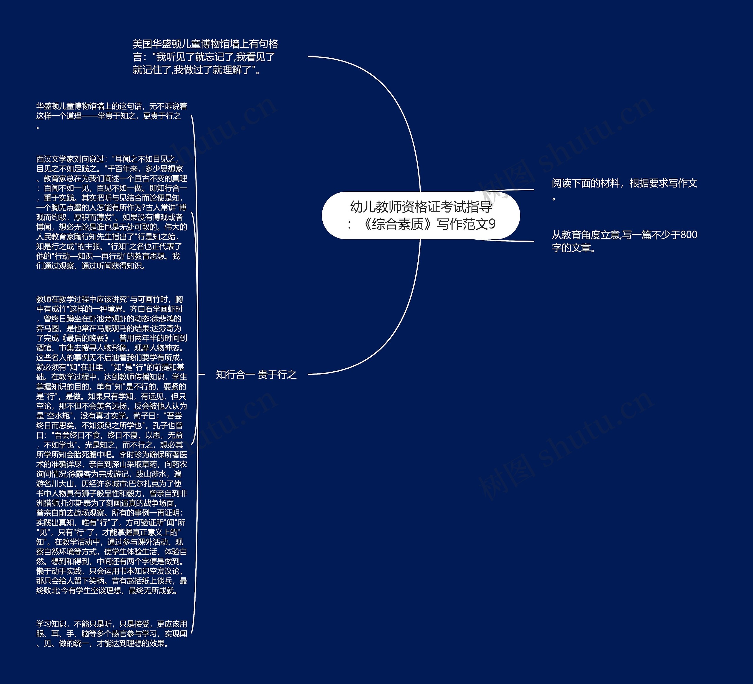 幼儿教师资格证考试指导:《综合素质》写作范文9 幼儿教师资格证考试指导:《综合素质》写作范文9