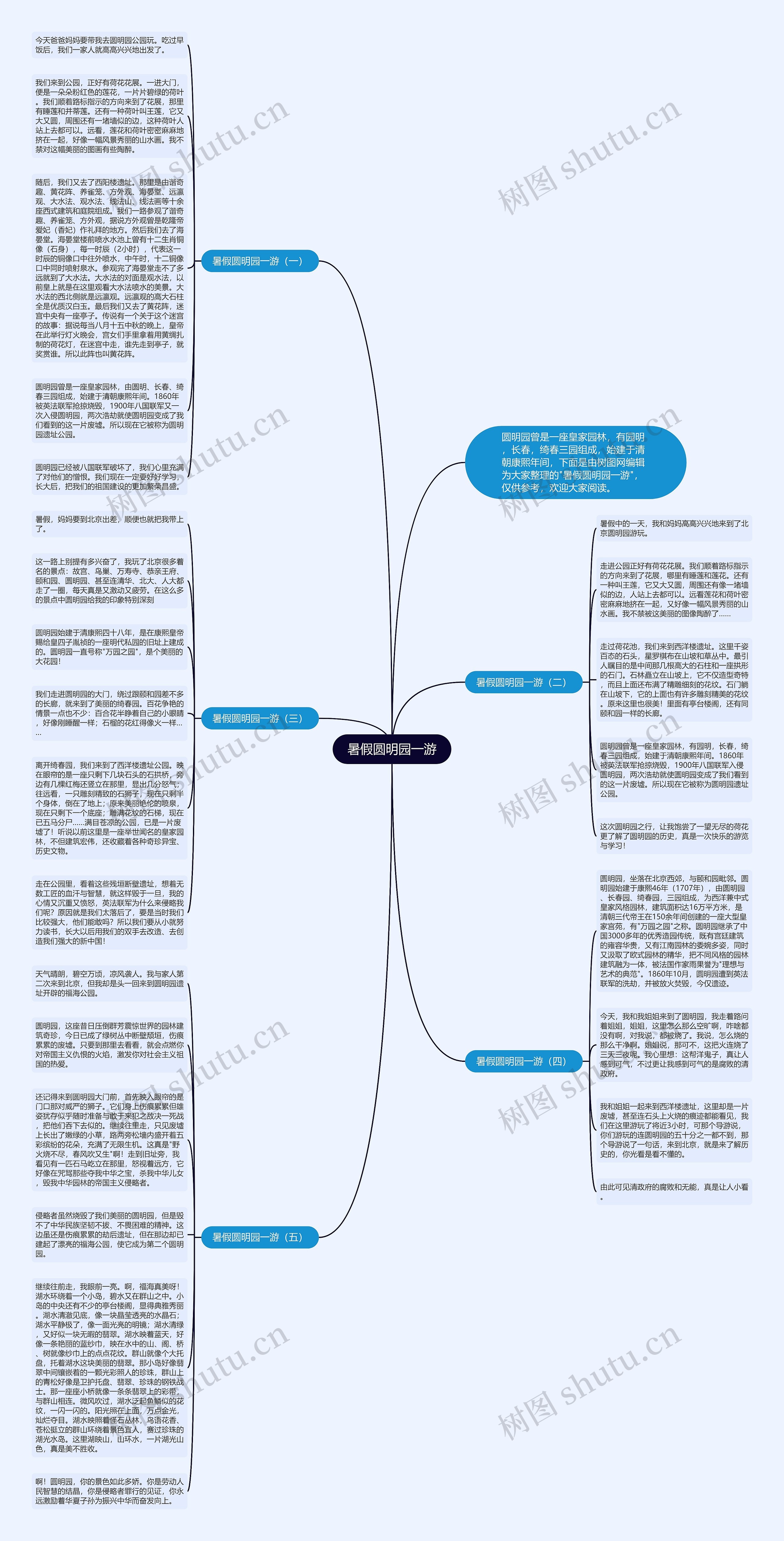 暑假圆明园一游思维导图