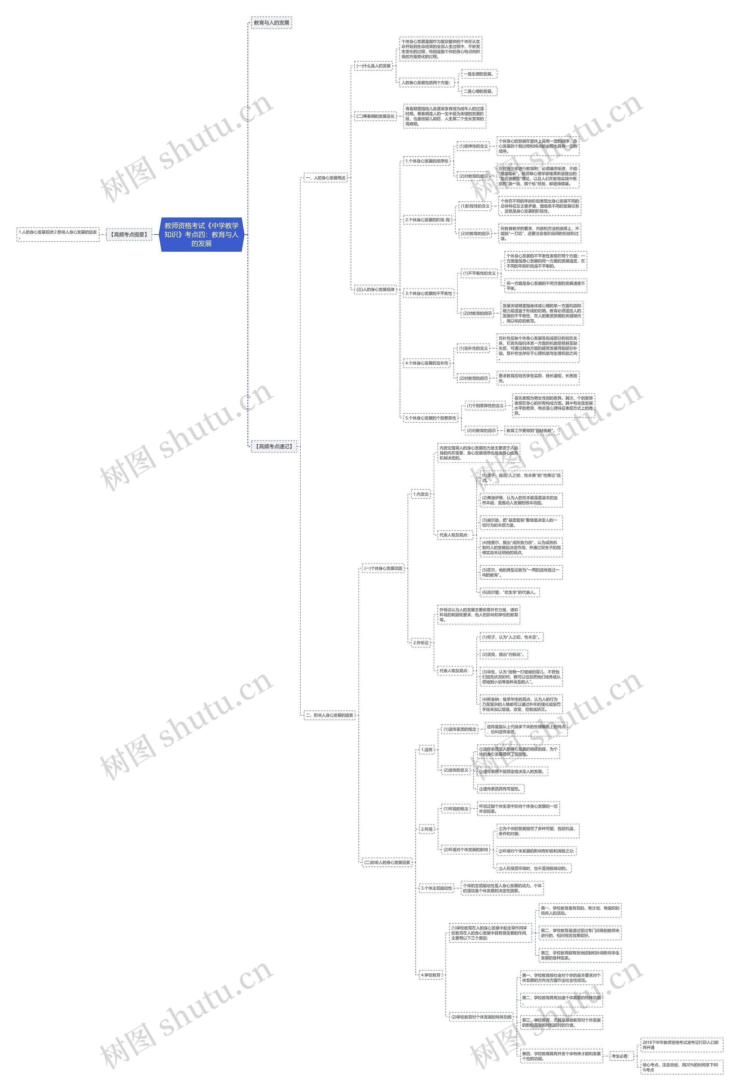 教师资格考试《中学教学知识》考点四：教育与人的发展思维导图