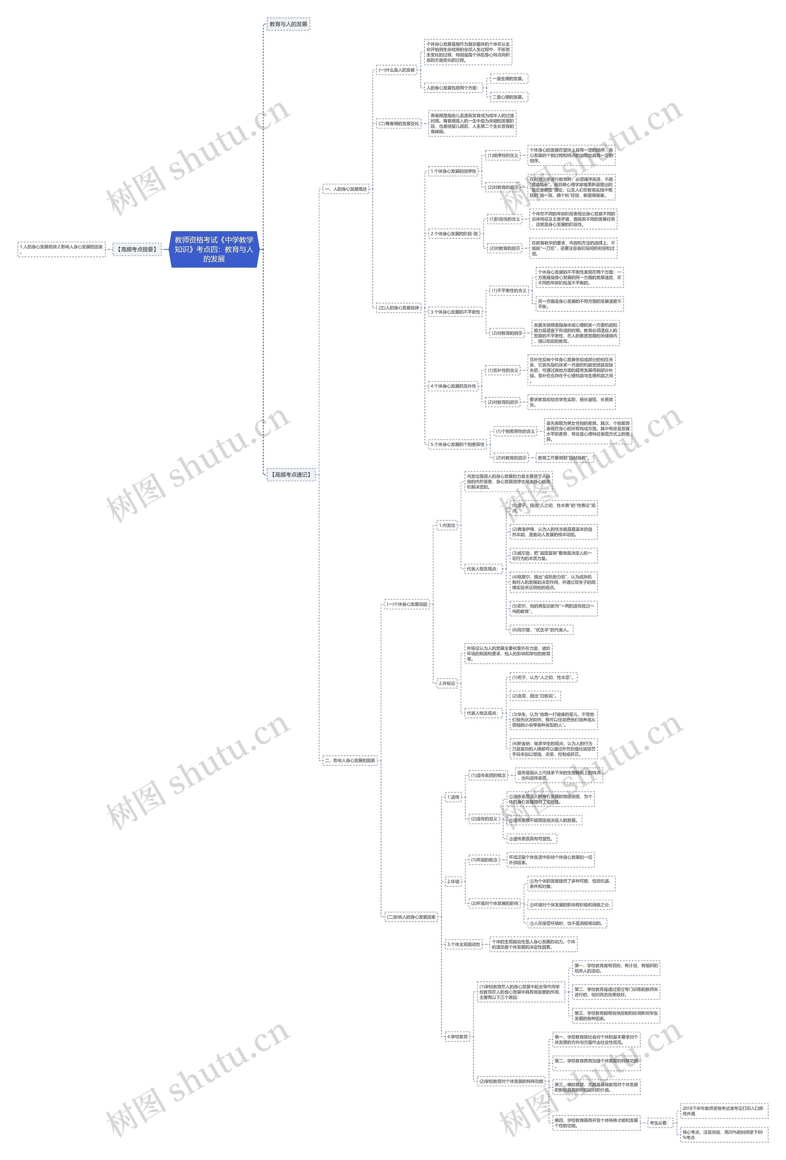 教师资格考试《中学教学知识》考点四:教育与人的发展 教师资格考试《中学教学知识》考点四:教育与人的发展