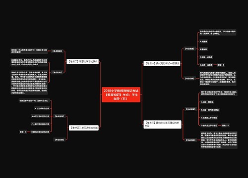 2018小学教师资格证考试《教育知识》考点:学生指导(五) 2018小学教师资格证考试《教育知识》考点:学生指导(五)