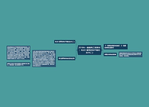 2018年一建建筑工程教材：考点3 建筑结构平衡的技术(二)