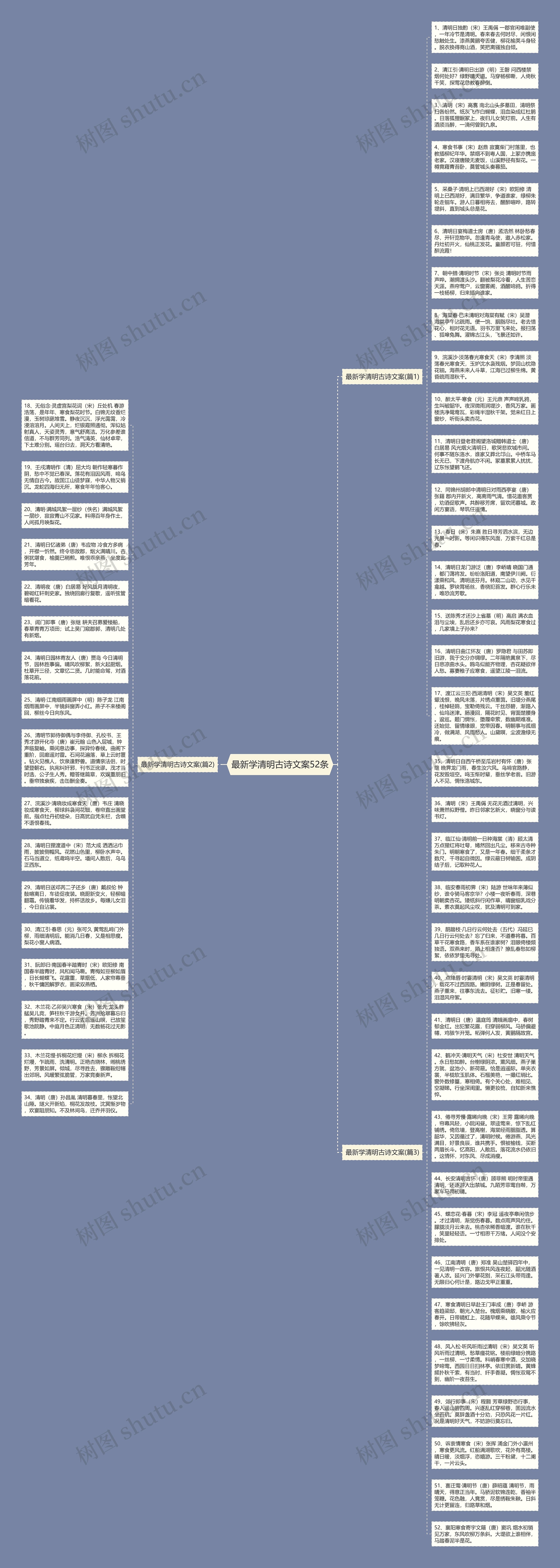 最新学清明古诗文案52条思维导图