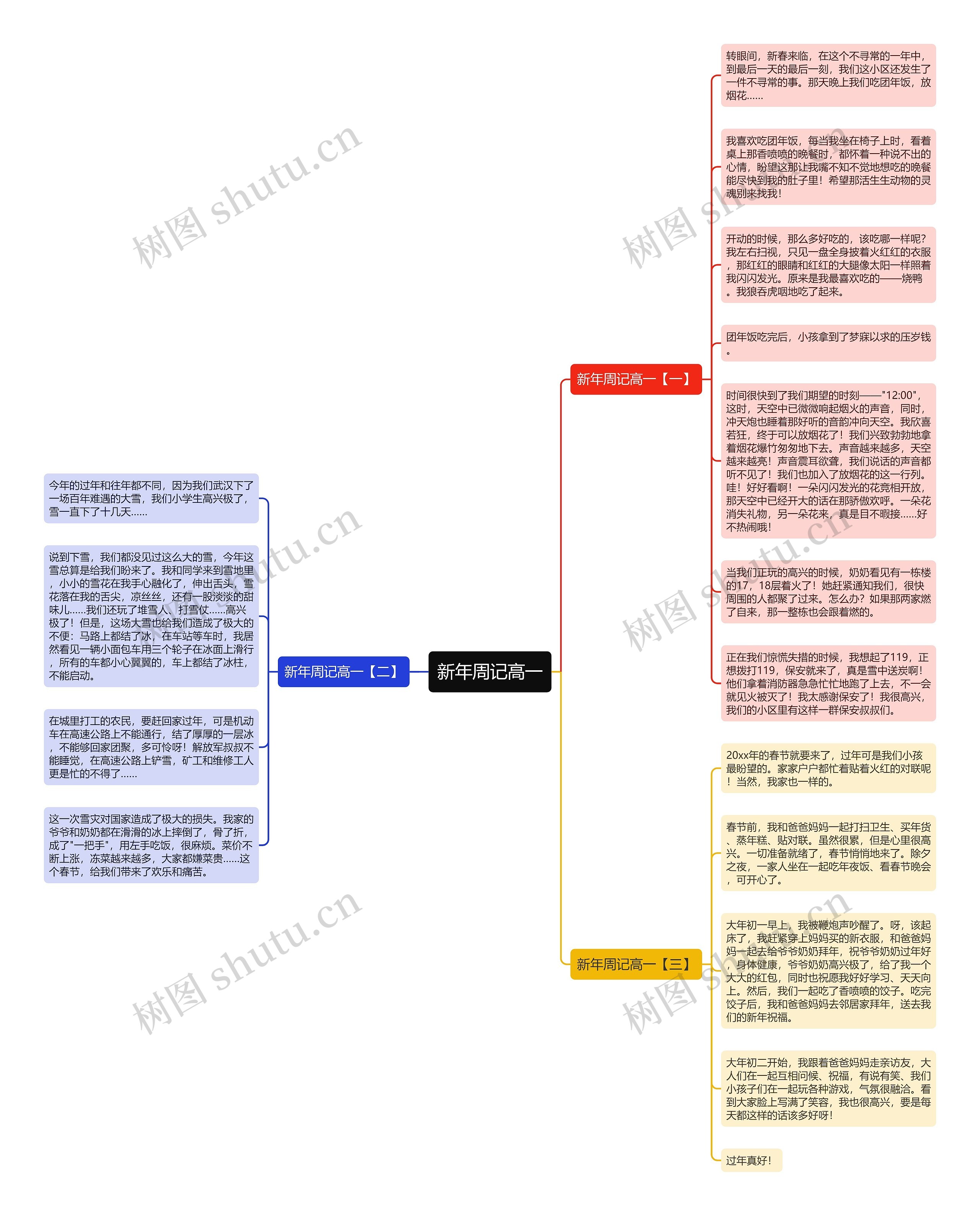 新年周记高一思维导图