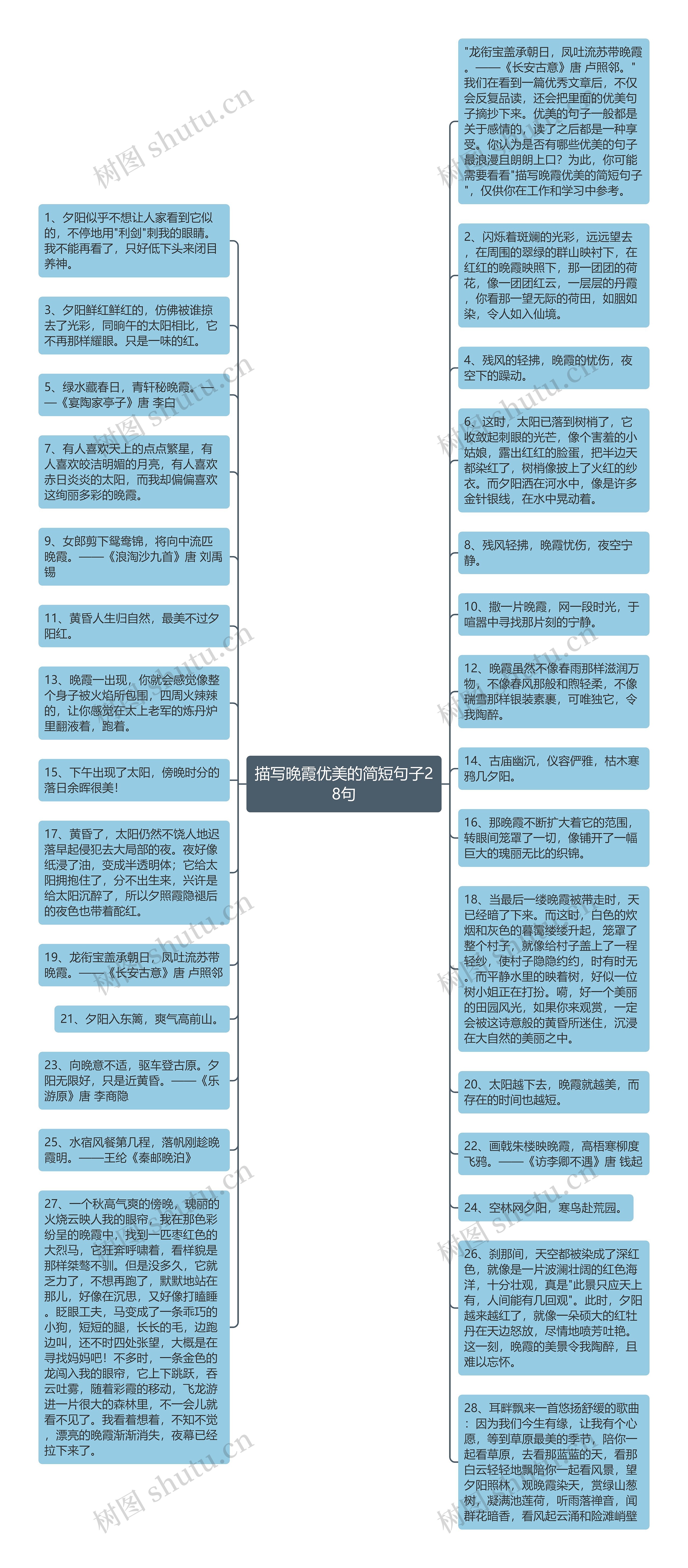 描写晚霞优美的简短句子28句思维导图