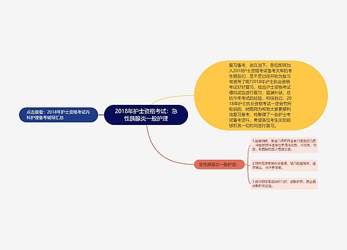 2018年护士资格考试：急性胰腺炎一般护理