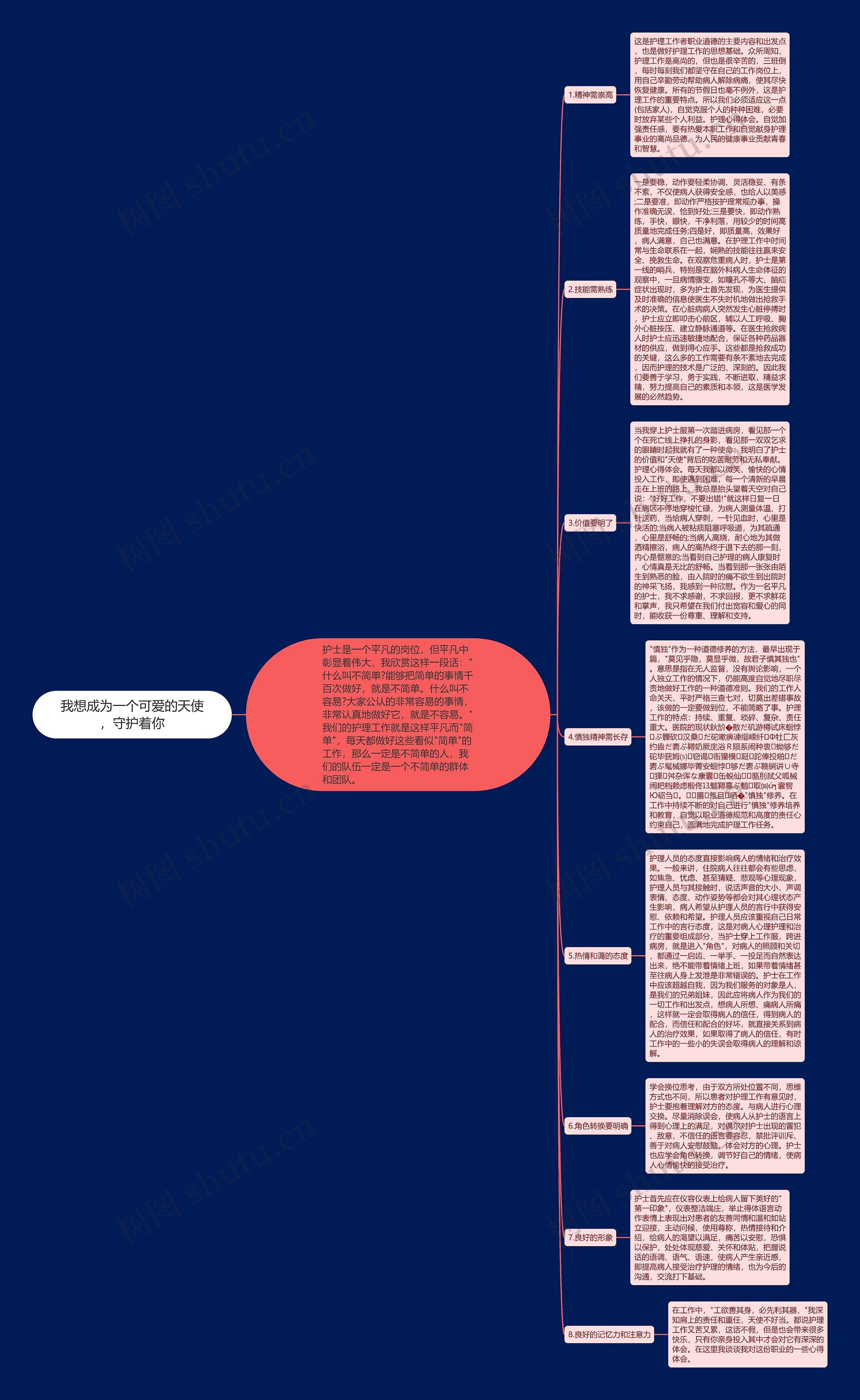 我想成为一个可爱的天使，守护着你思维导图