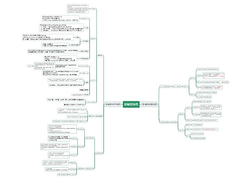 胆碱受体药思维导图
