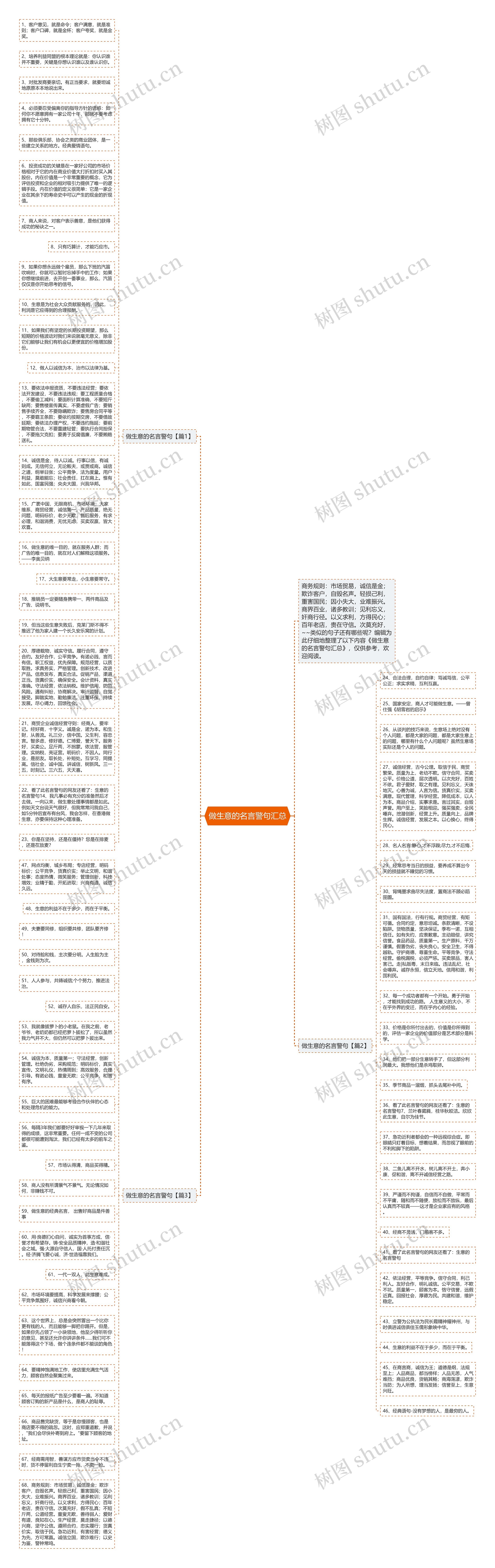 做生意的名言警句汇总思维导图
