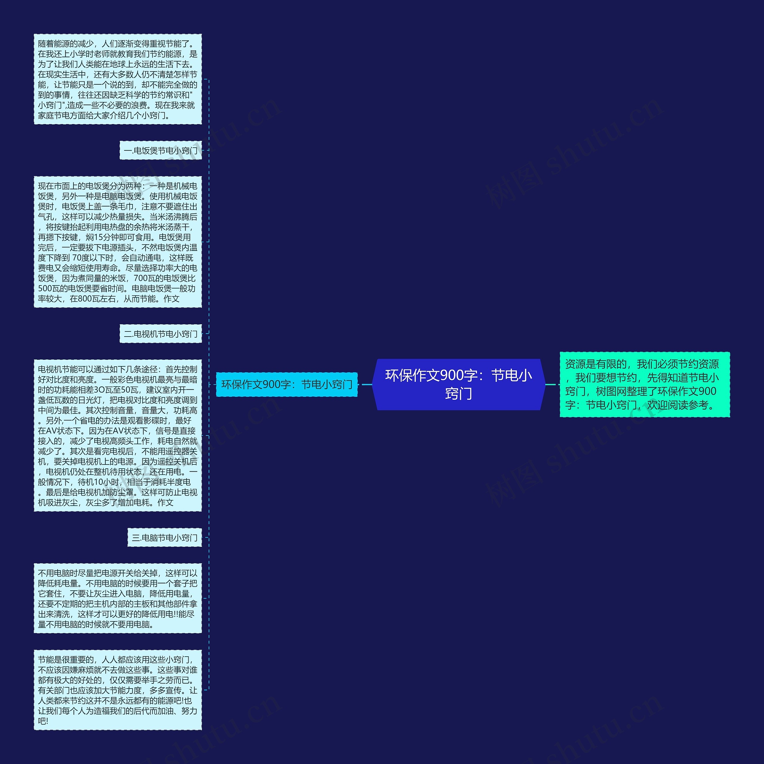 环保作文900字：节电小窍门思维导图