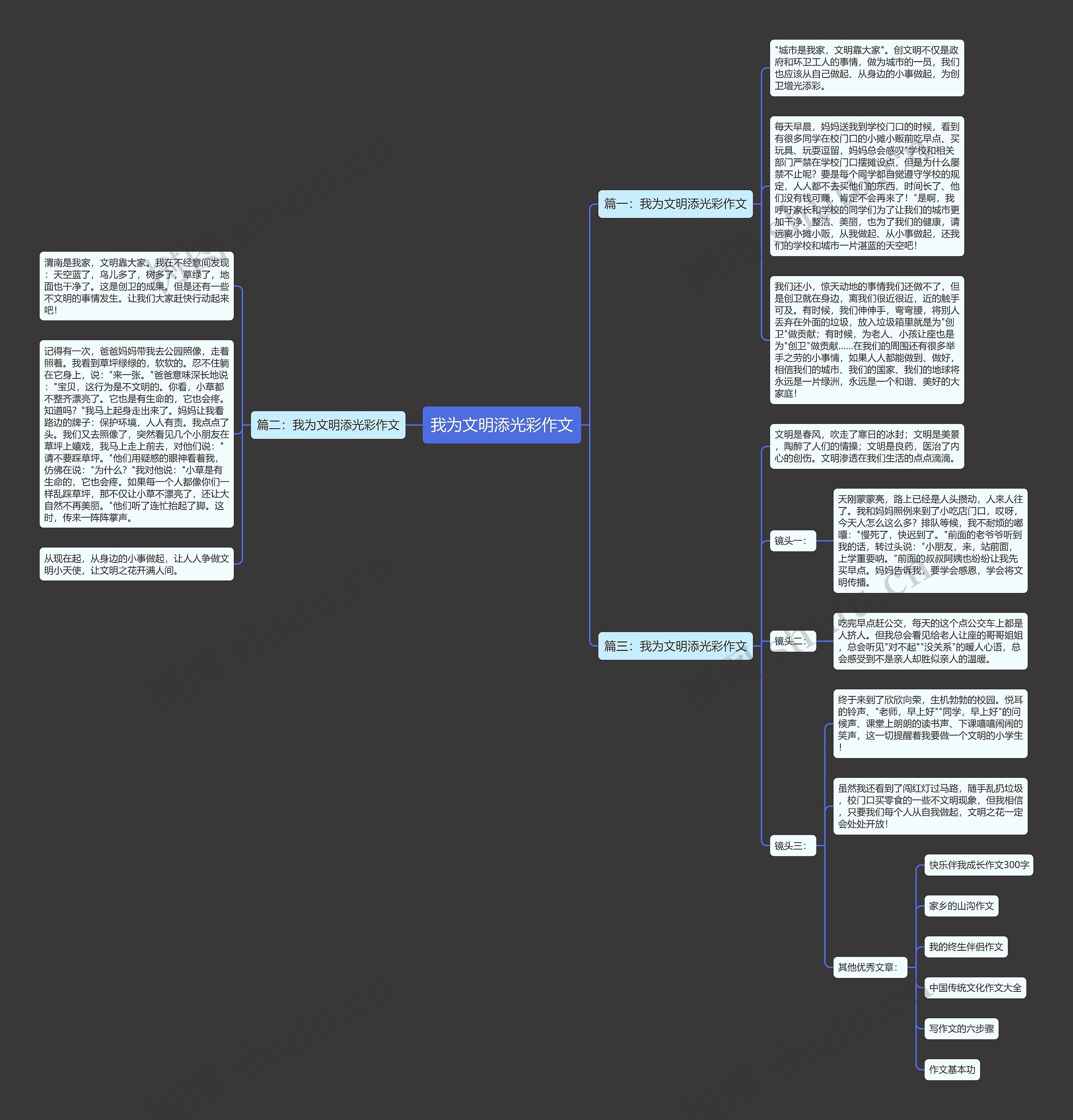 我为文明添光彩作文思维导图