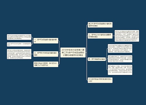 2018中级会计实务第八章第二节:资产可收回金额的计量和减值损失的确定