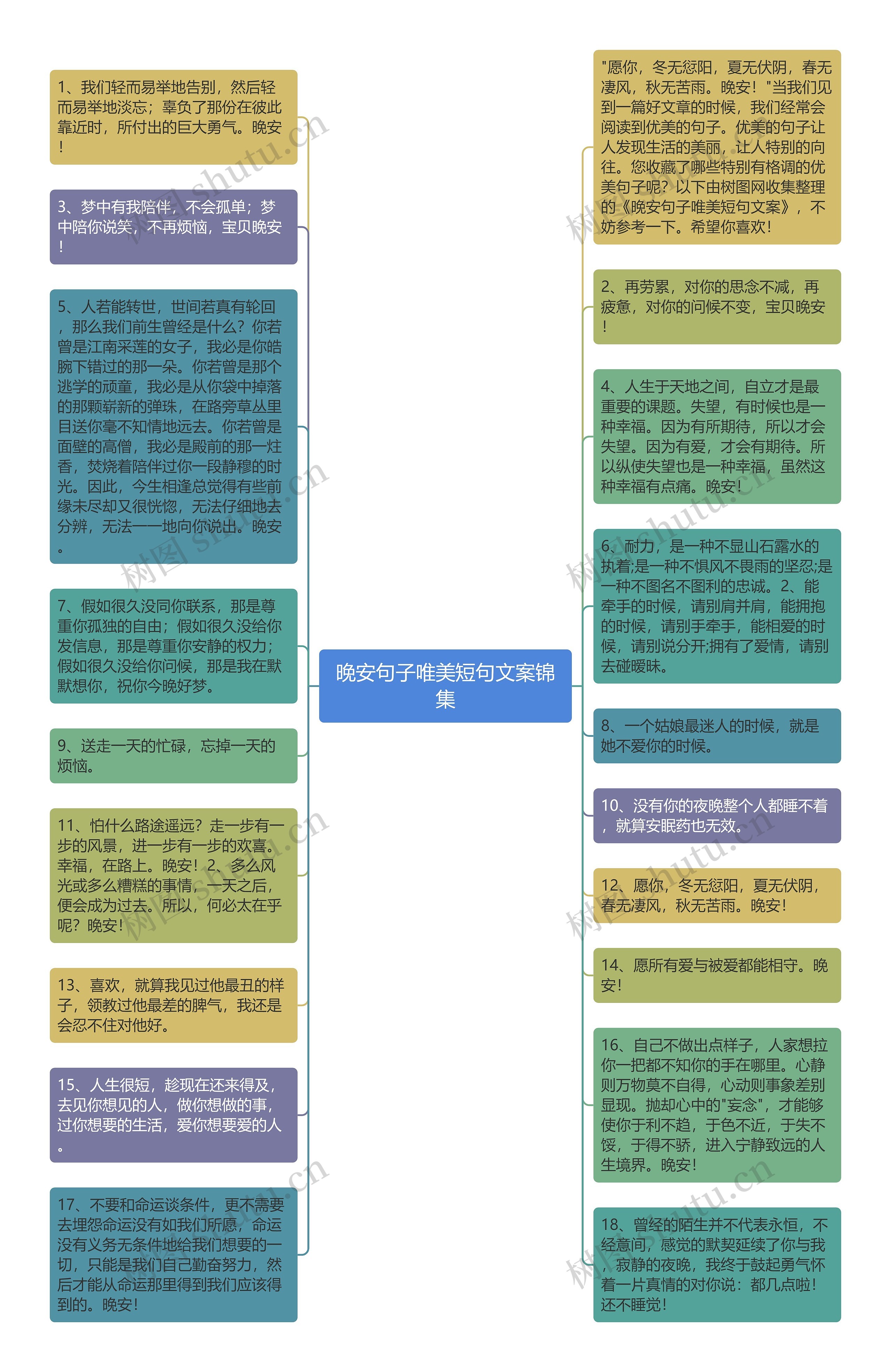 晚安句子唯美短句文案锦集思维导图