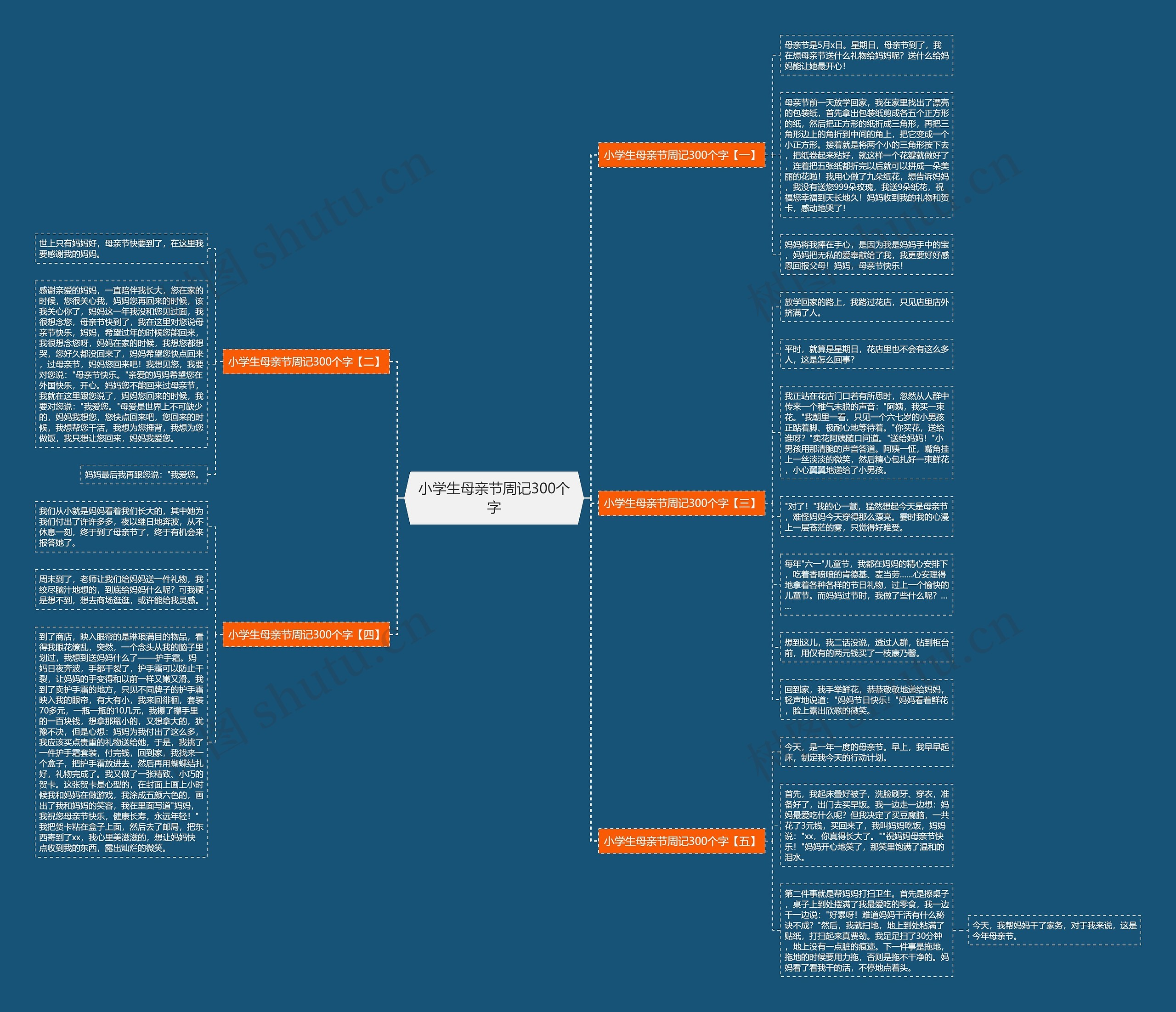 小学生母亲节周记300个字思维导图