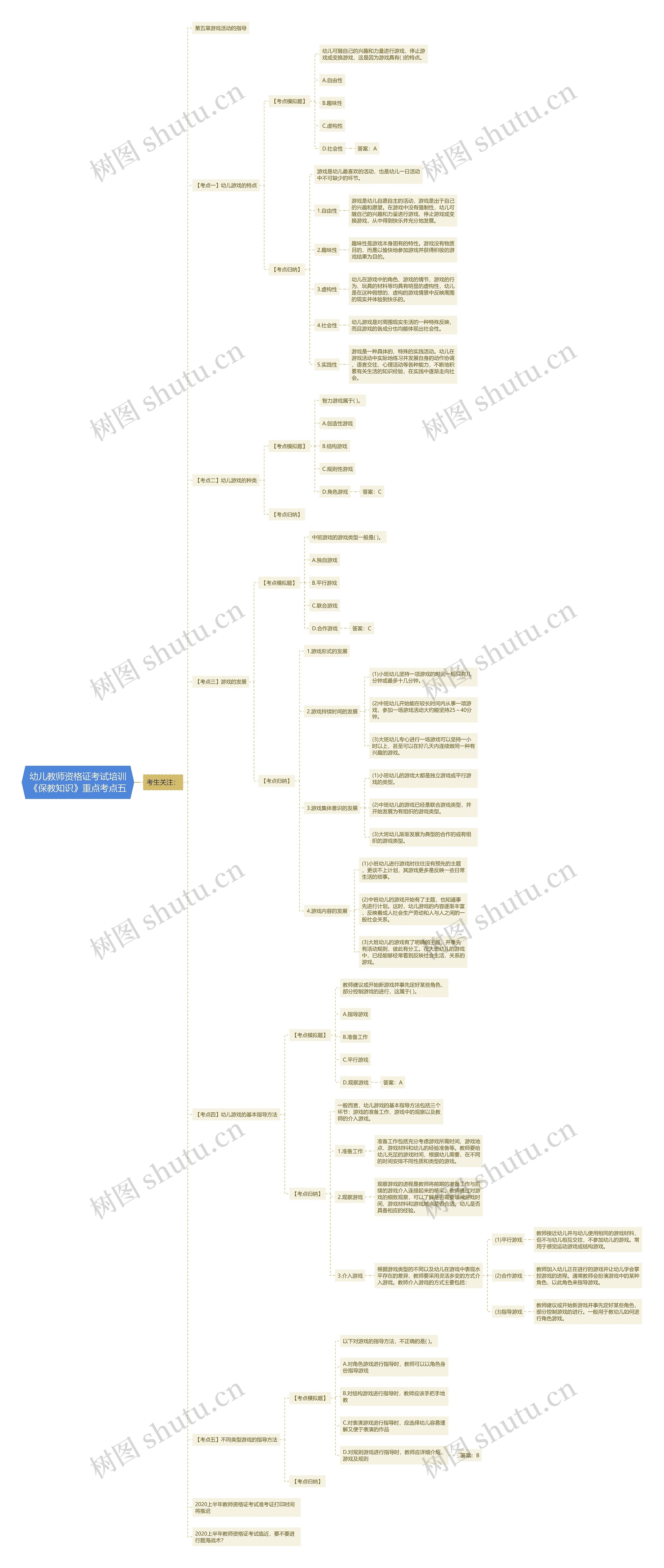 幼儿教师资格证考试培训《保教知识》重点考点五