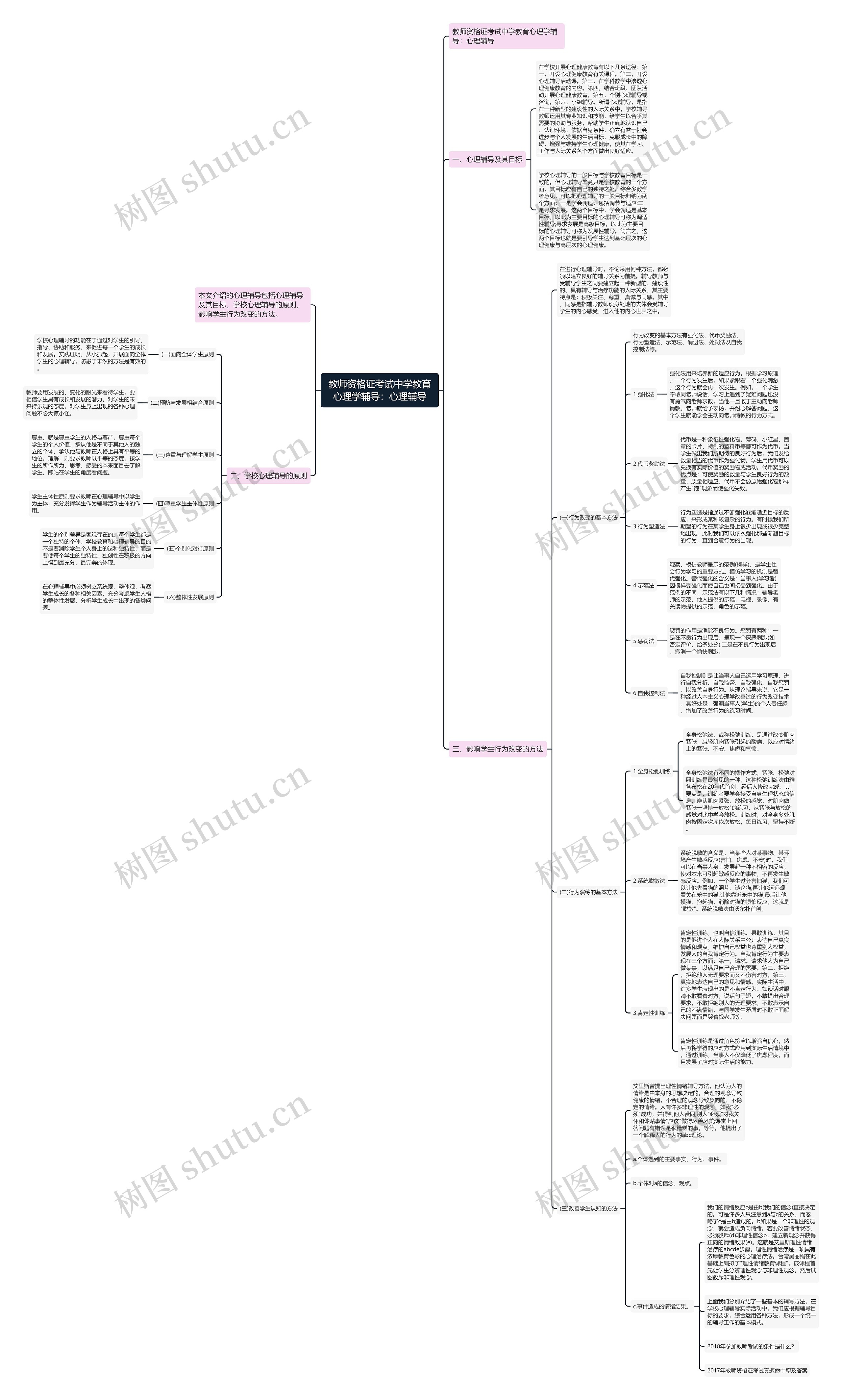 教师资格证考试中学教育心理学辅导:心理辅导 教师资格证考试中学教育心理学辅导:心理辅导