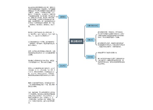 秦王暗点兵