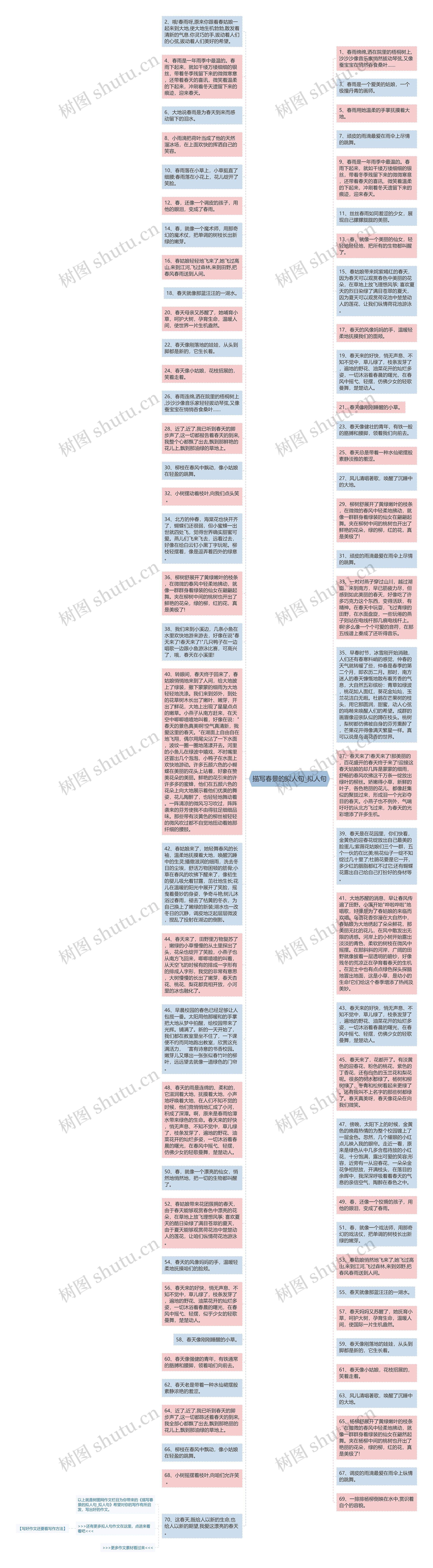 描写春景的拟人句_拟人句思维导图