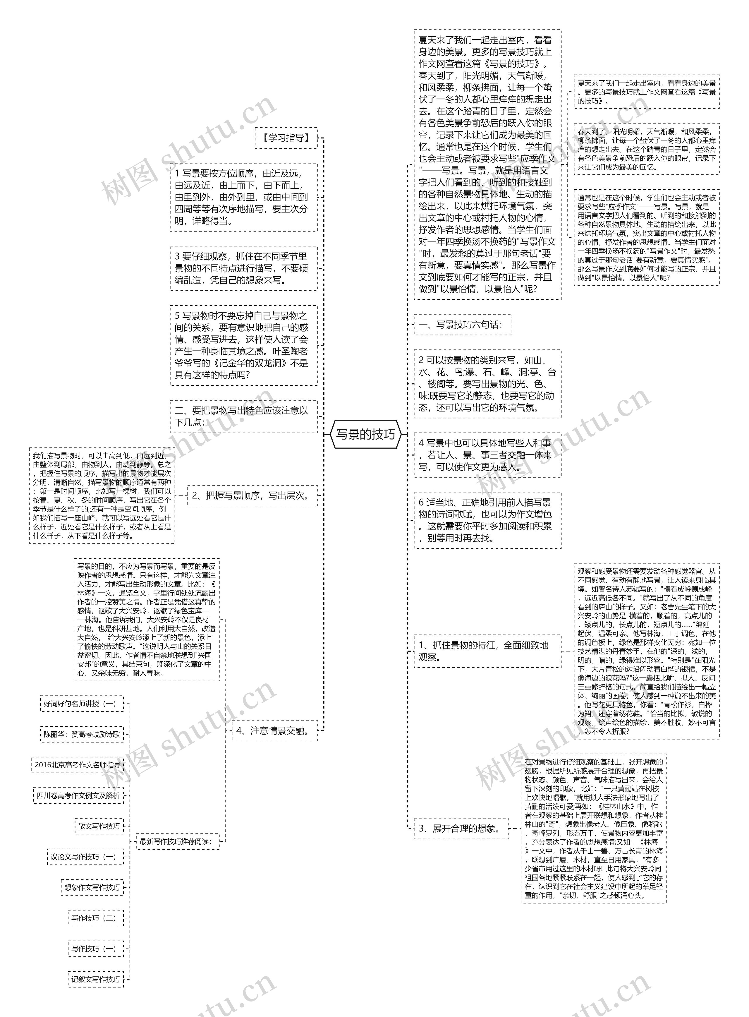 写景的技巧思维导图