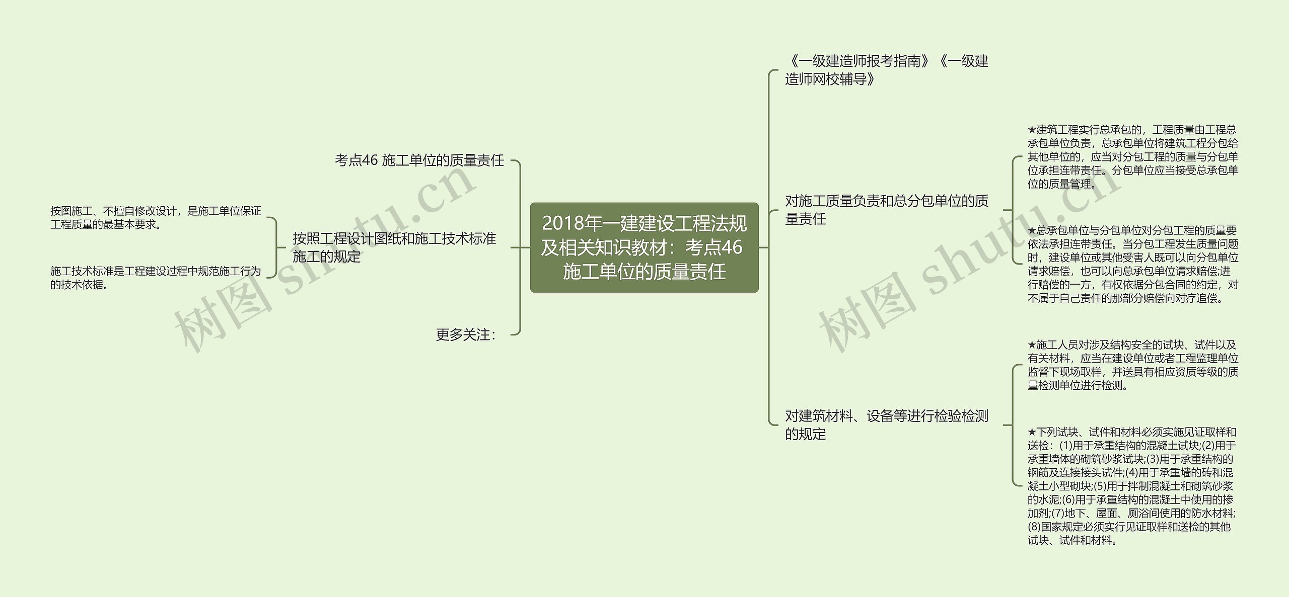 2018年一建建设工程法规及相关知识教材：考点46 施工单位的质量责任