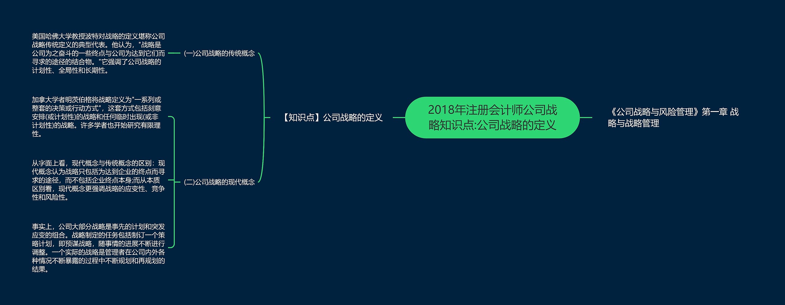 2018年注册会计师公司战略知识点:公司战略的定义 2018年注册会计师公司战略知识点:公司战略的定义