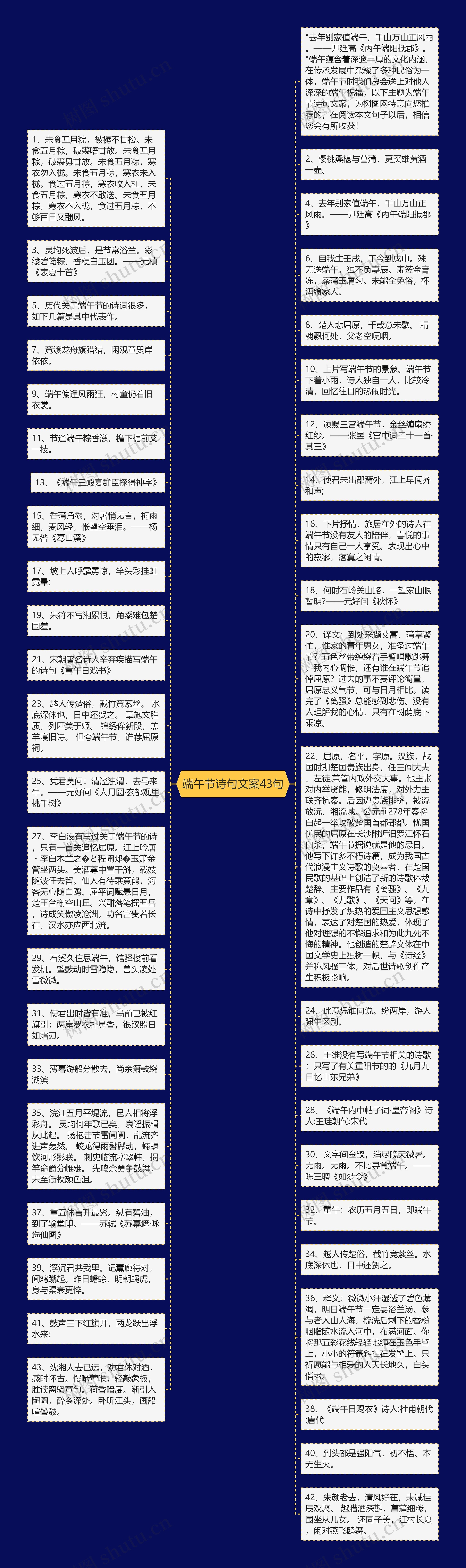 端午节诗句文案43句思维导图