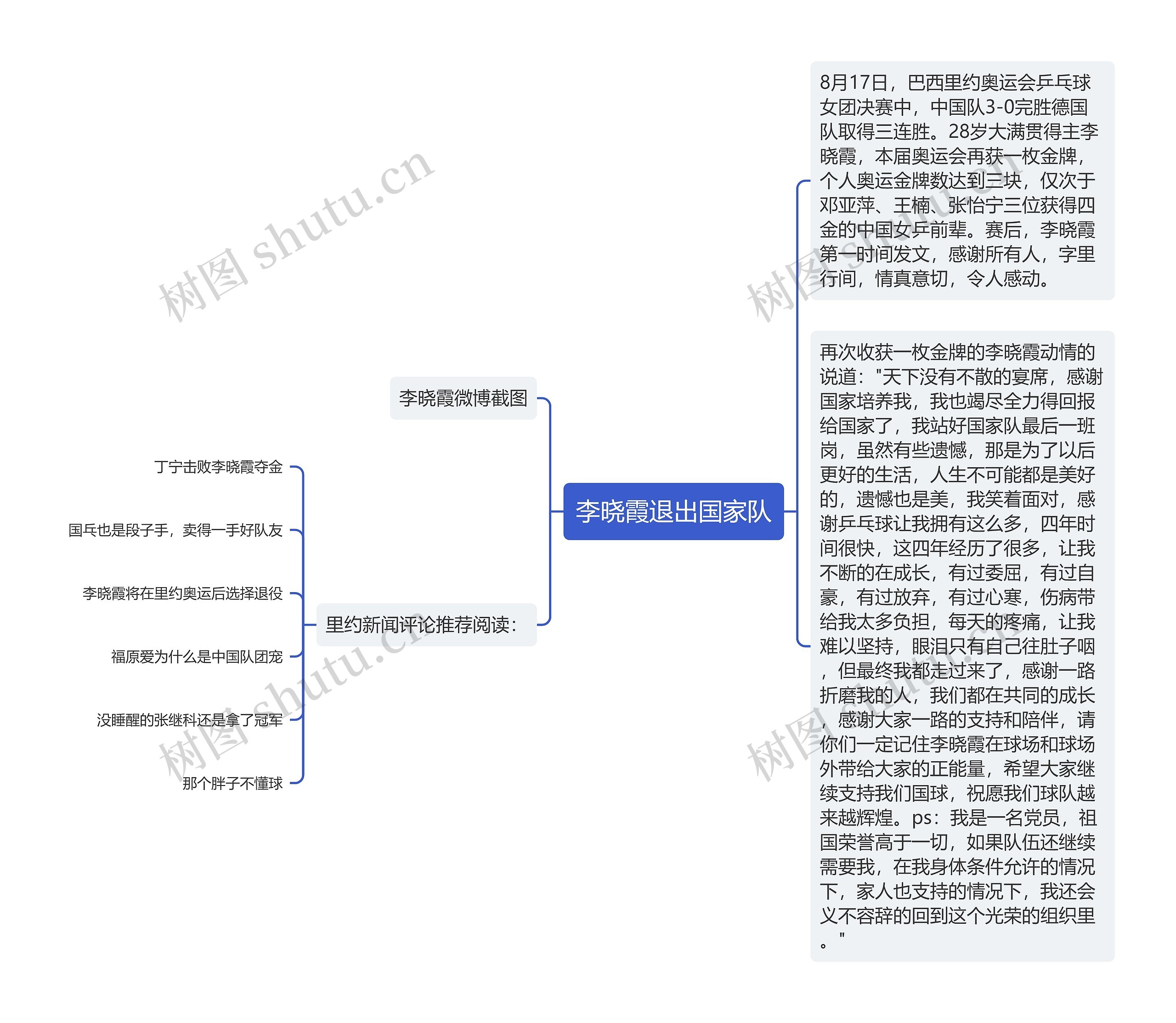 李晓霞退出国家队
