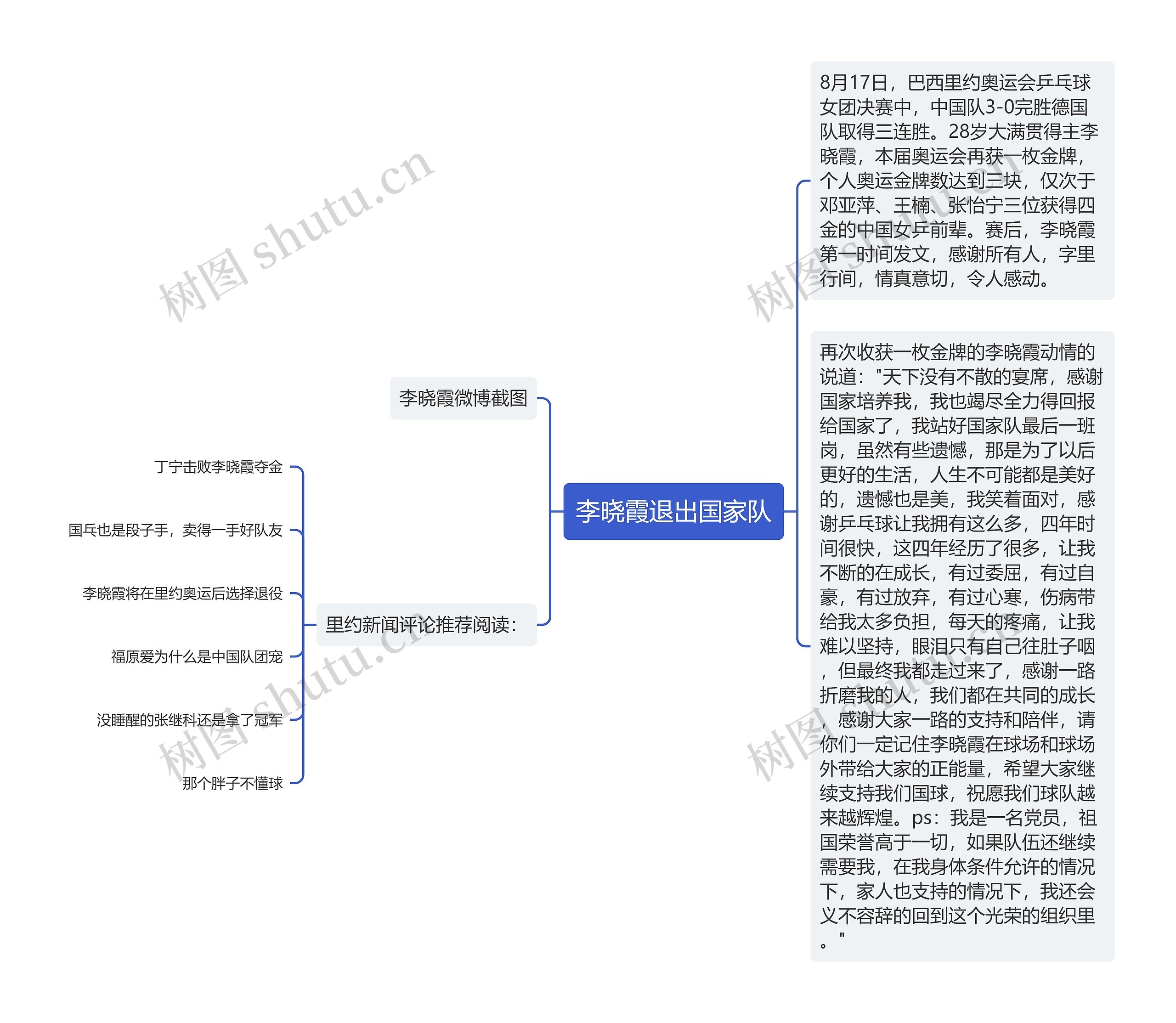 李晓霞退出国家队思维导图