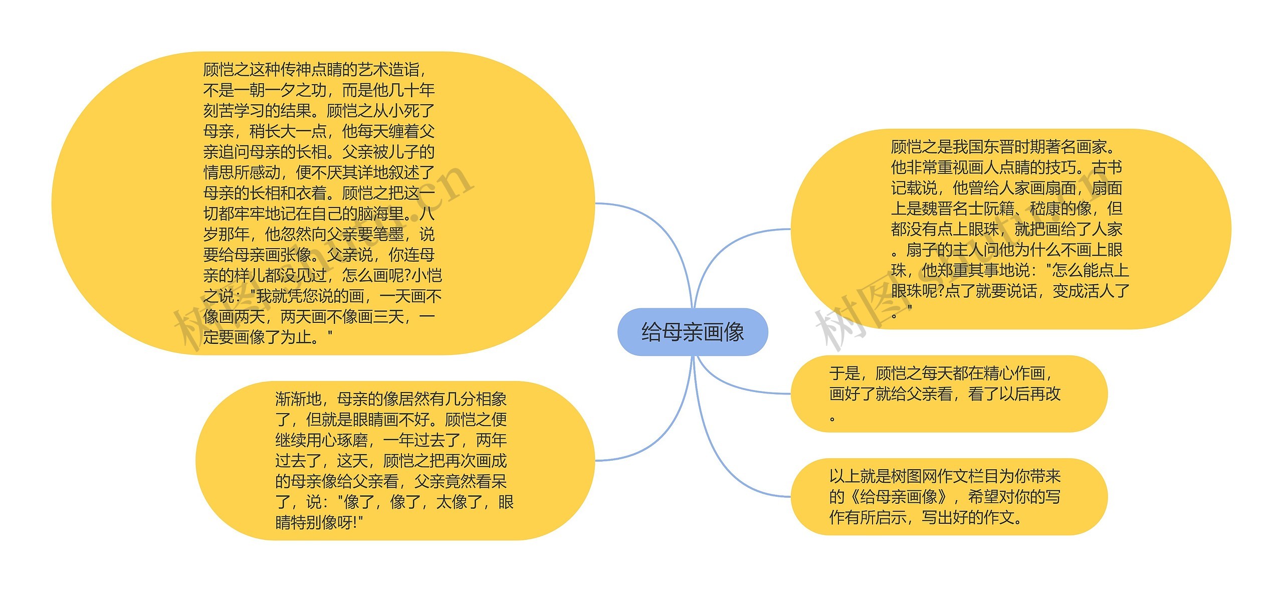 给母亲画像