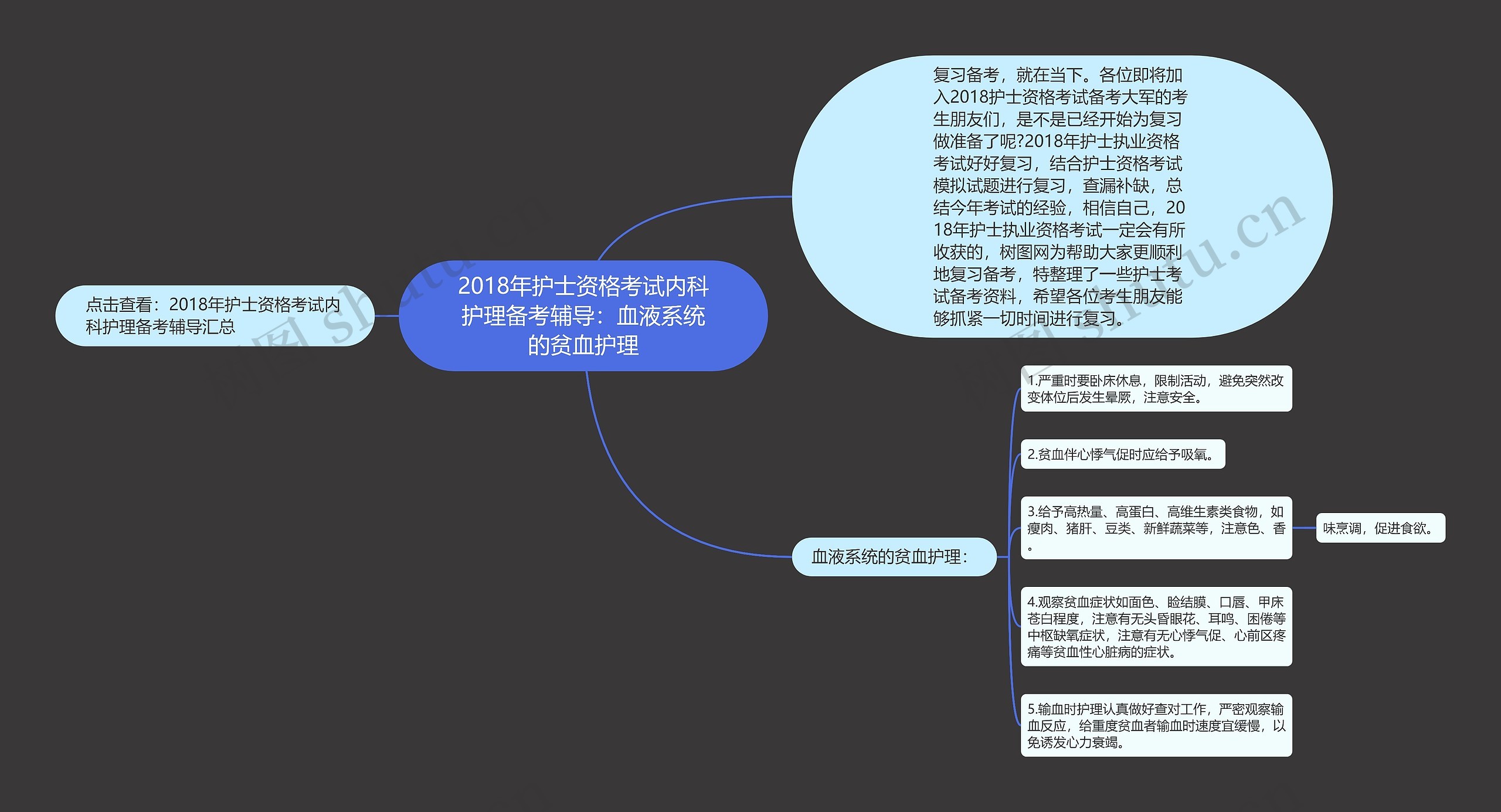 2018年护士资格考试内科护理备考辅导：血液系统的贫血护理思维导图