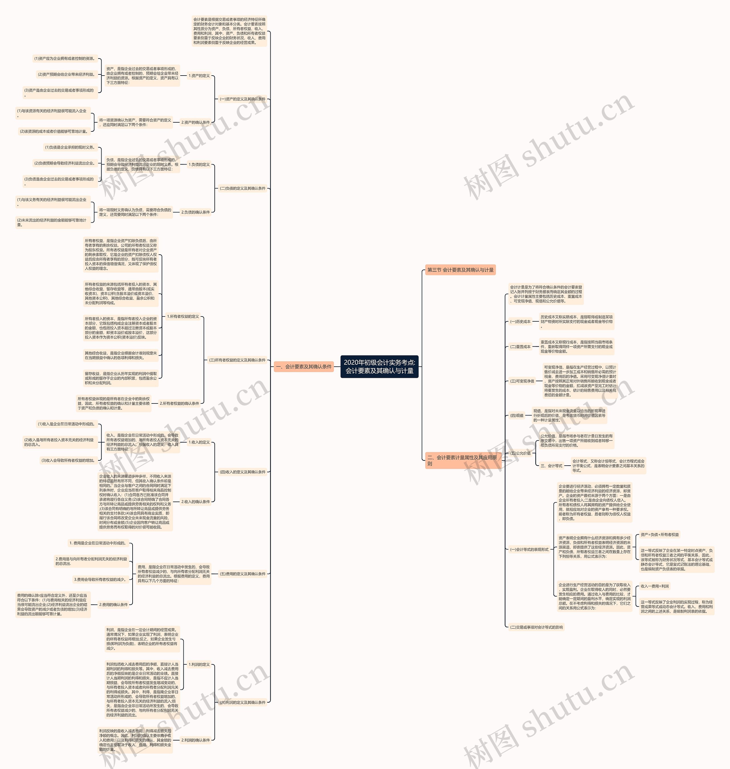 2020年初级会计实务考点:会计要素及其确认与计量 2020年初级会计实务考点:会计要素及其确认与计量