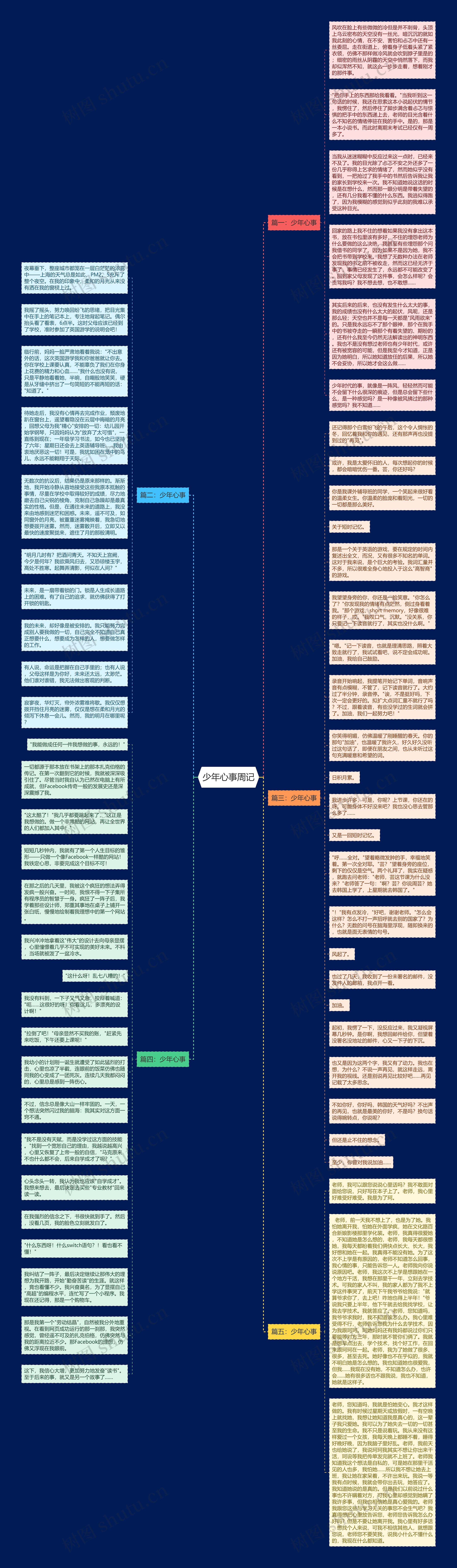 少年心事周记思维导图