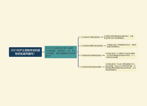 2021年护士资格考试的题型都是选择题吗？