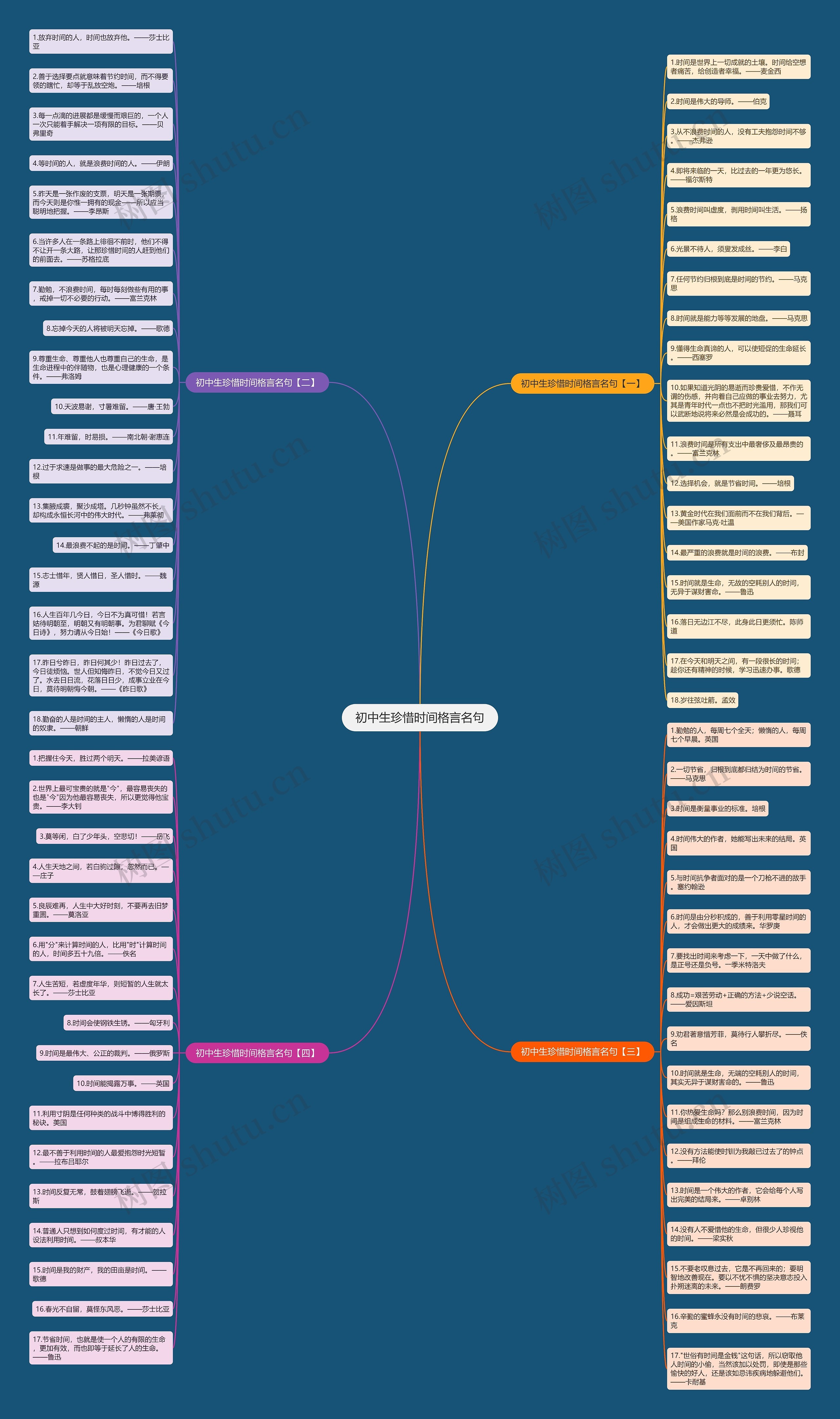 初中生珍惜时间格言名句思维导图