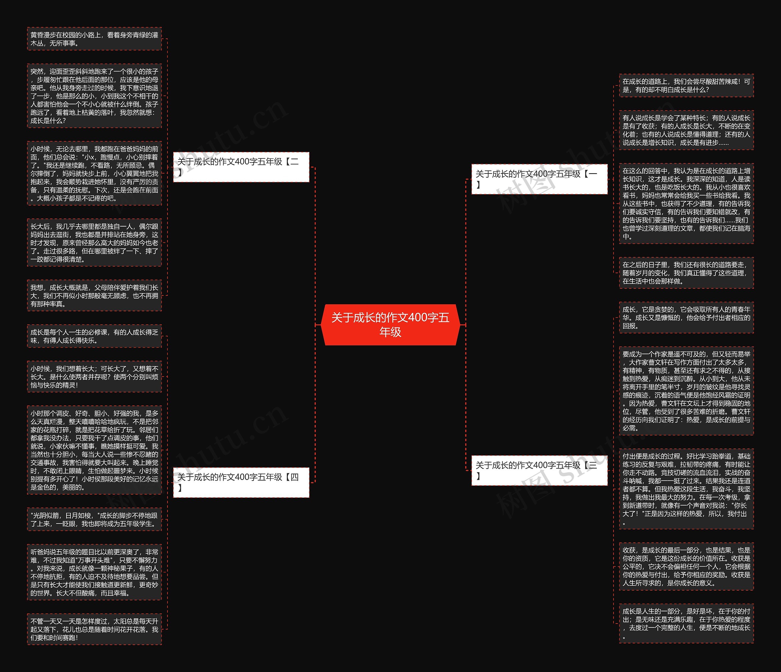 关于成长的作文400字五年级思维导图