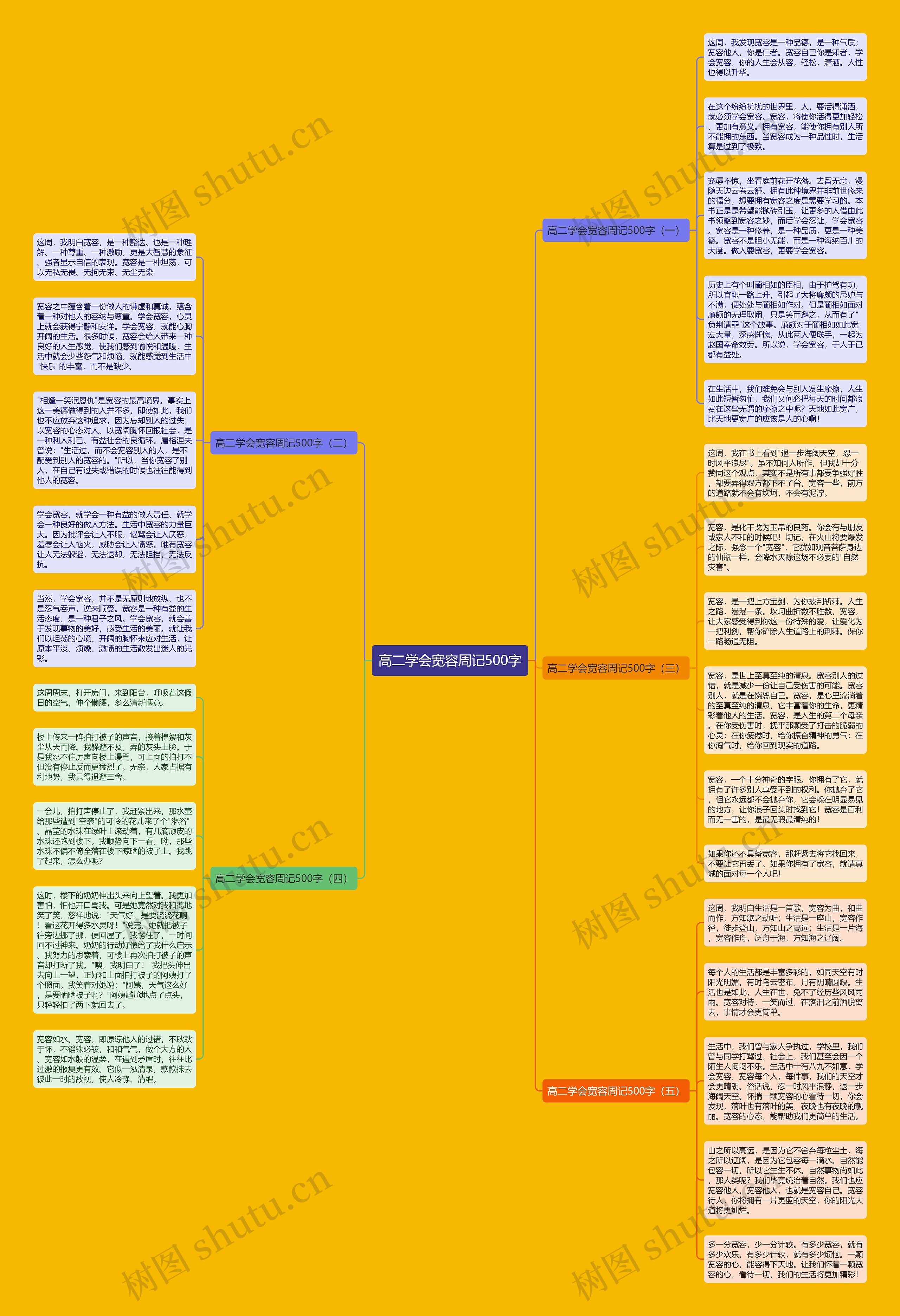 高二学会宽容周记500字思维导图
