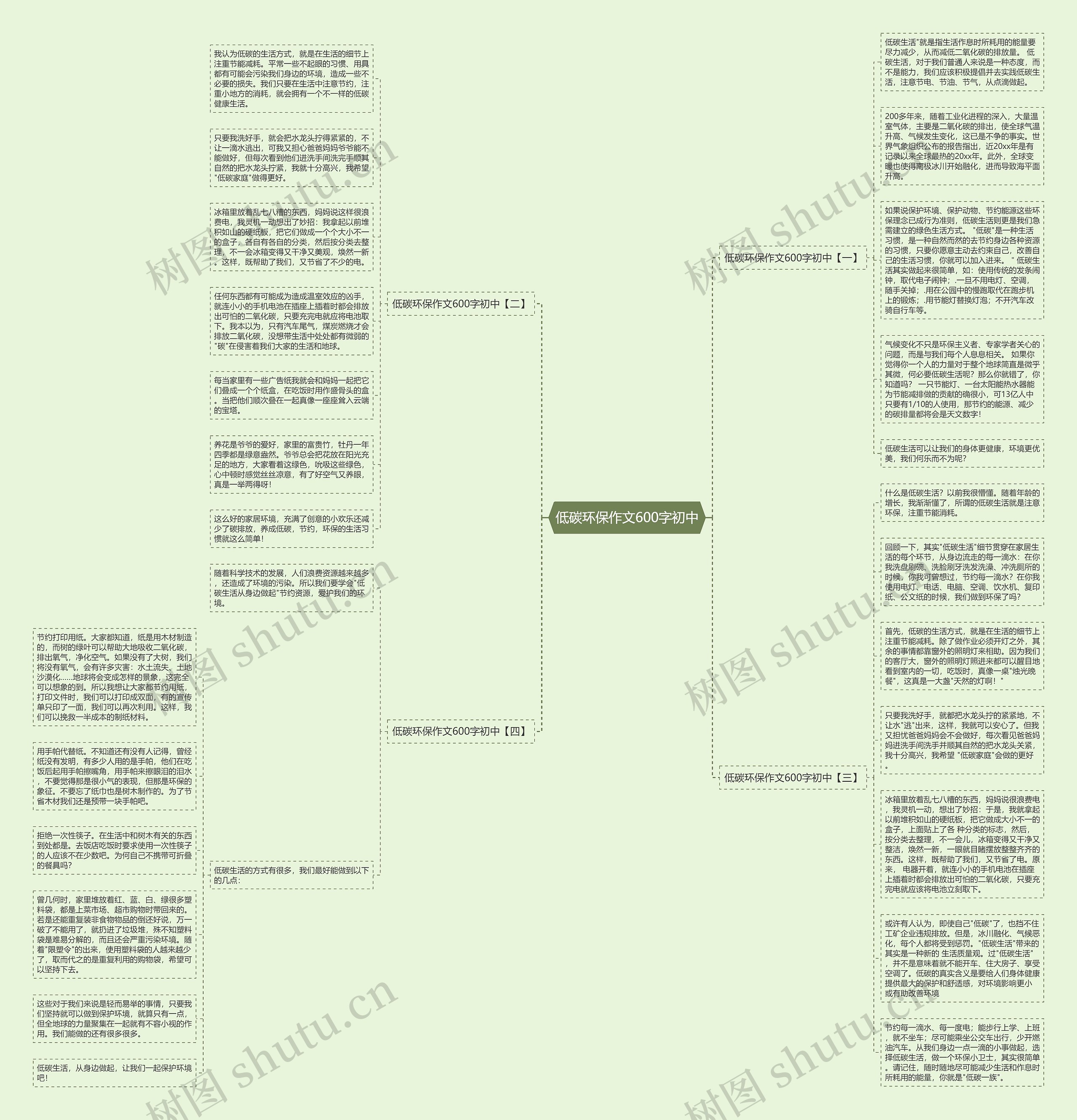 低碳环保作文600字初中思维导图