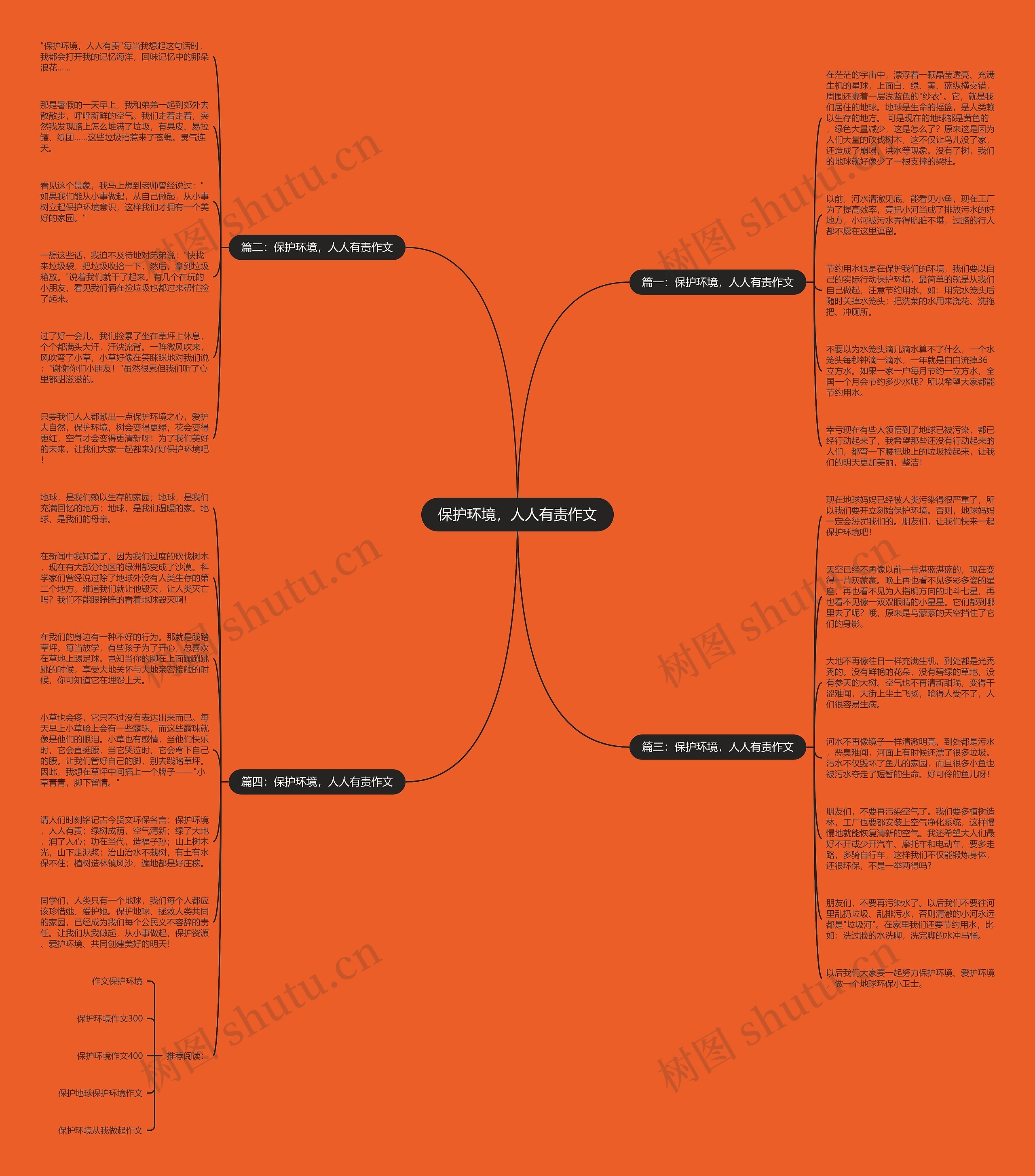 保护环境，人人有责作文思维导图