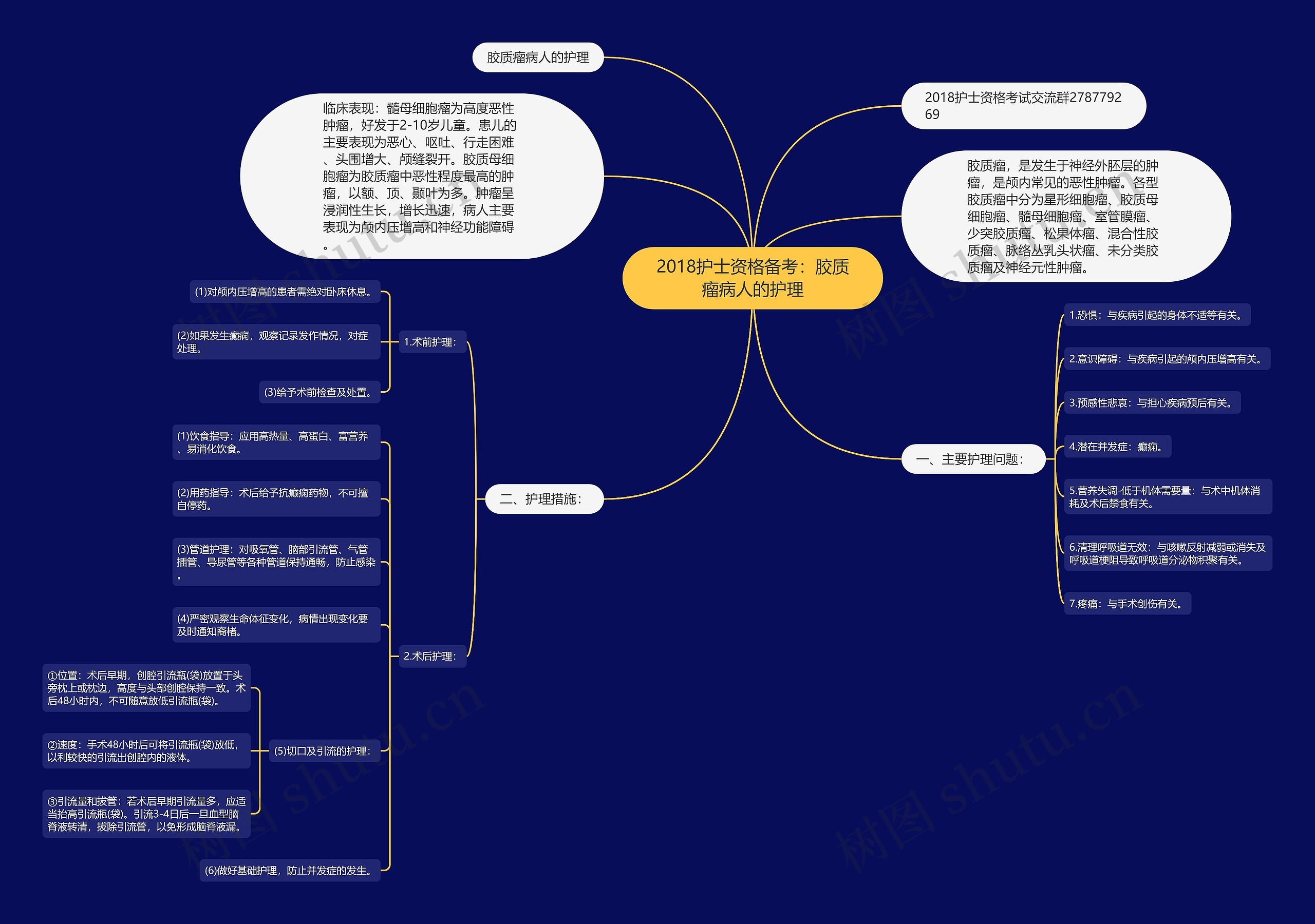 2018护士资格备考：胶质瘤病人的护理