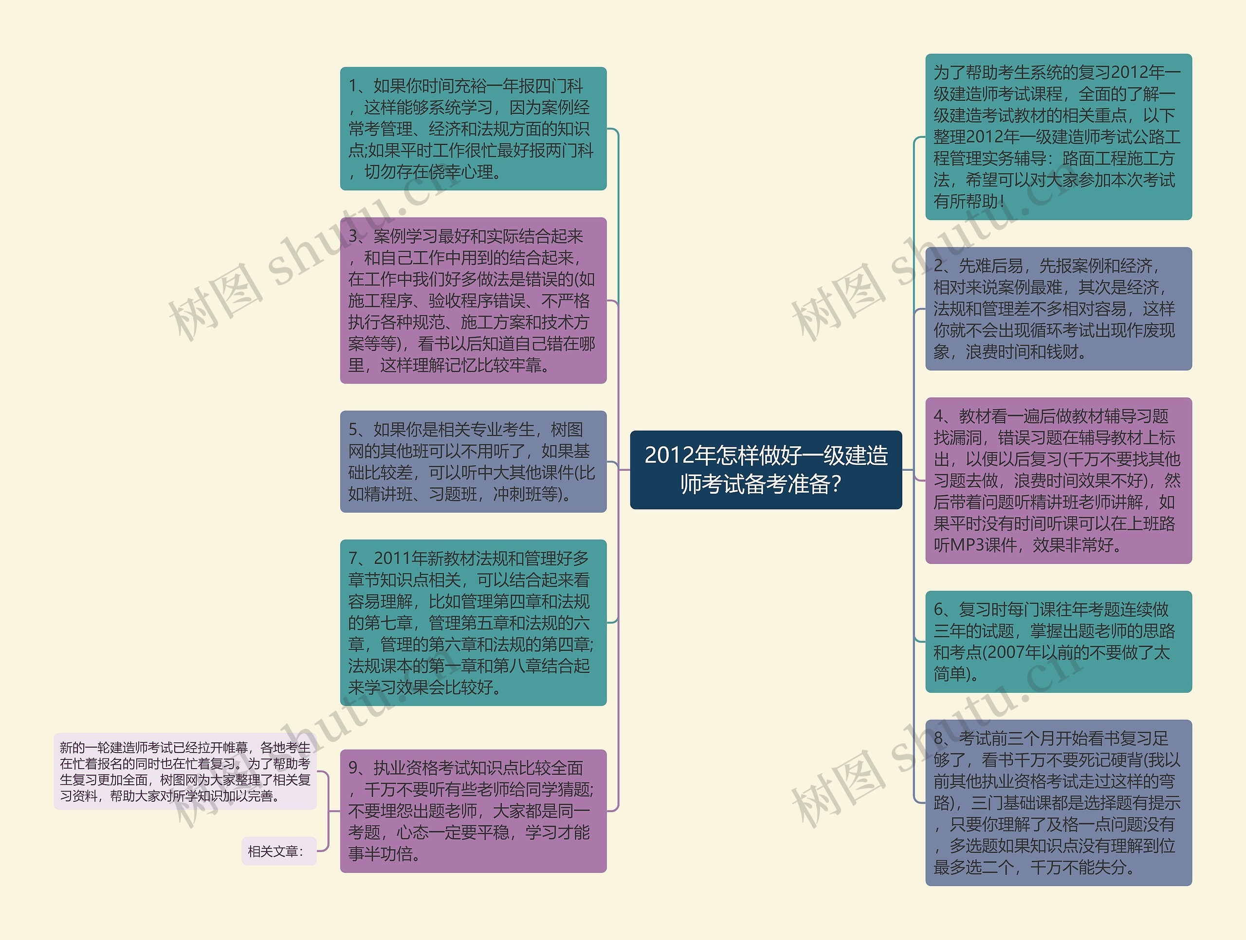 2012年怎样做好一级建造师考试备考准备？