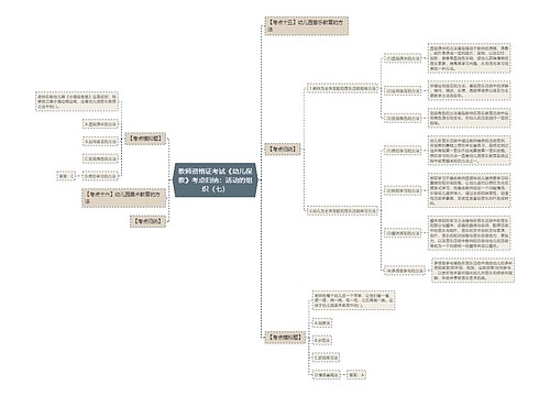 教师资格证考试《幼儿保教》考点归纳:活动的组织(七) 教师资格证考试《幼儿保教》考点归纳:活动的组织(七)