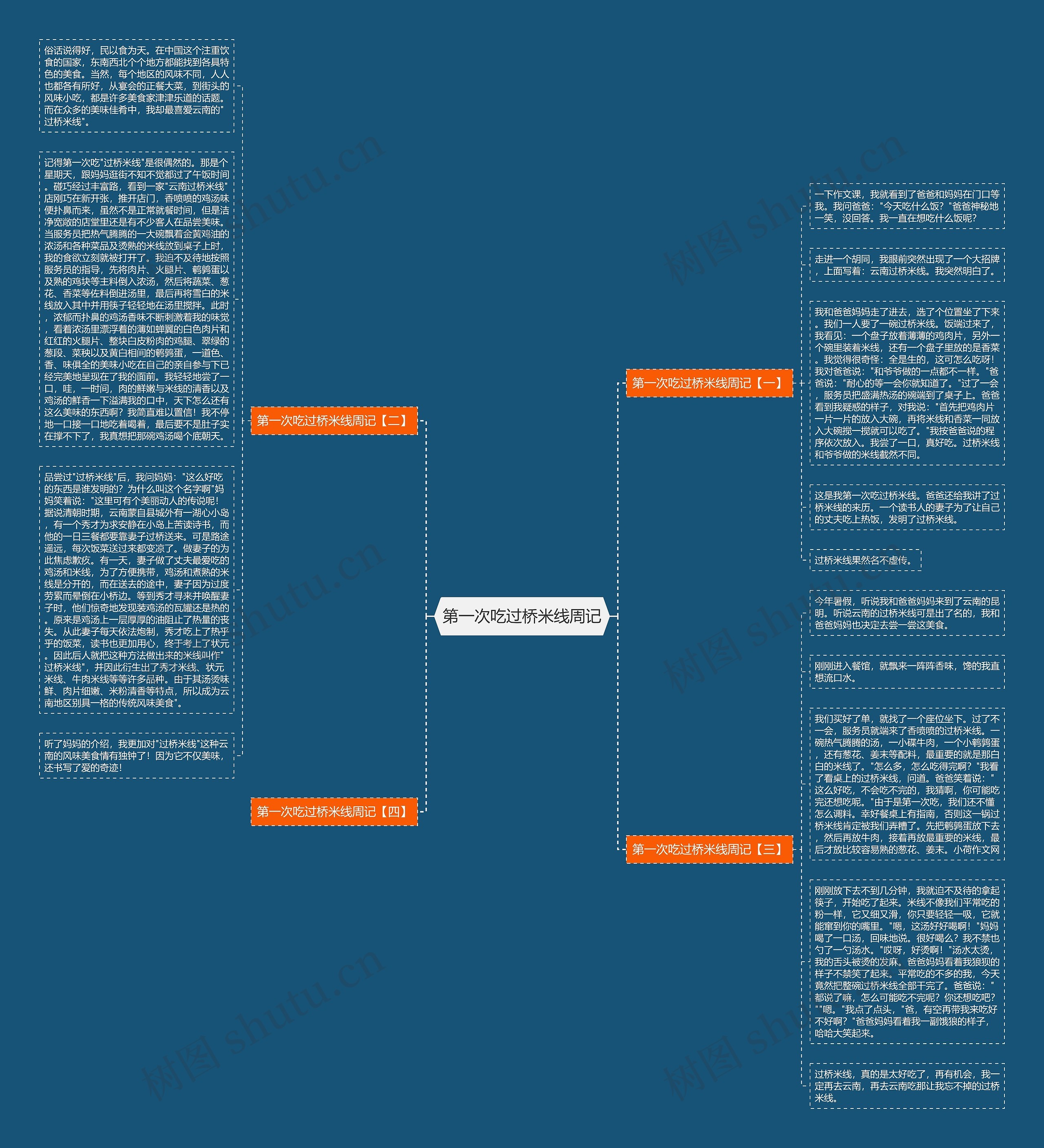 第一次吃过桥米线周记思维导图