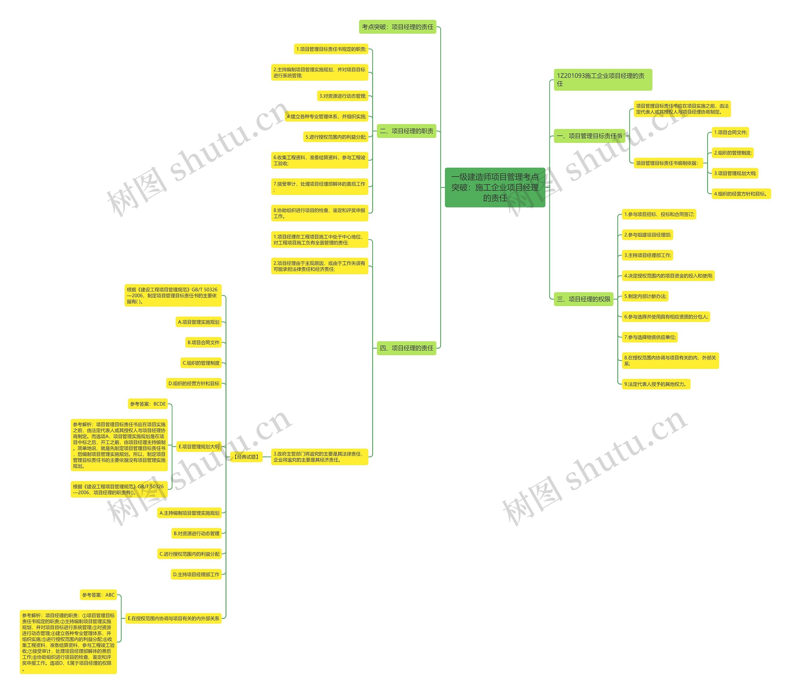 一级建造师项目管理考点突破：施工企业项目经理的责任思维导图