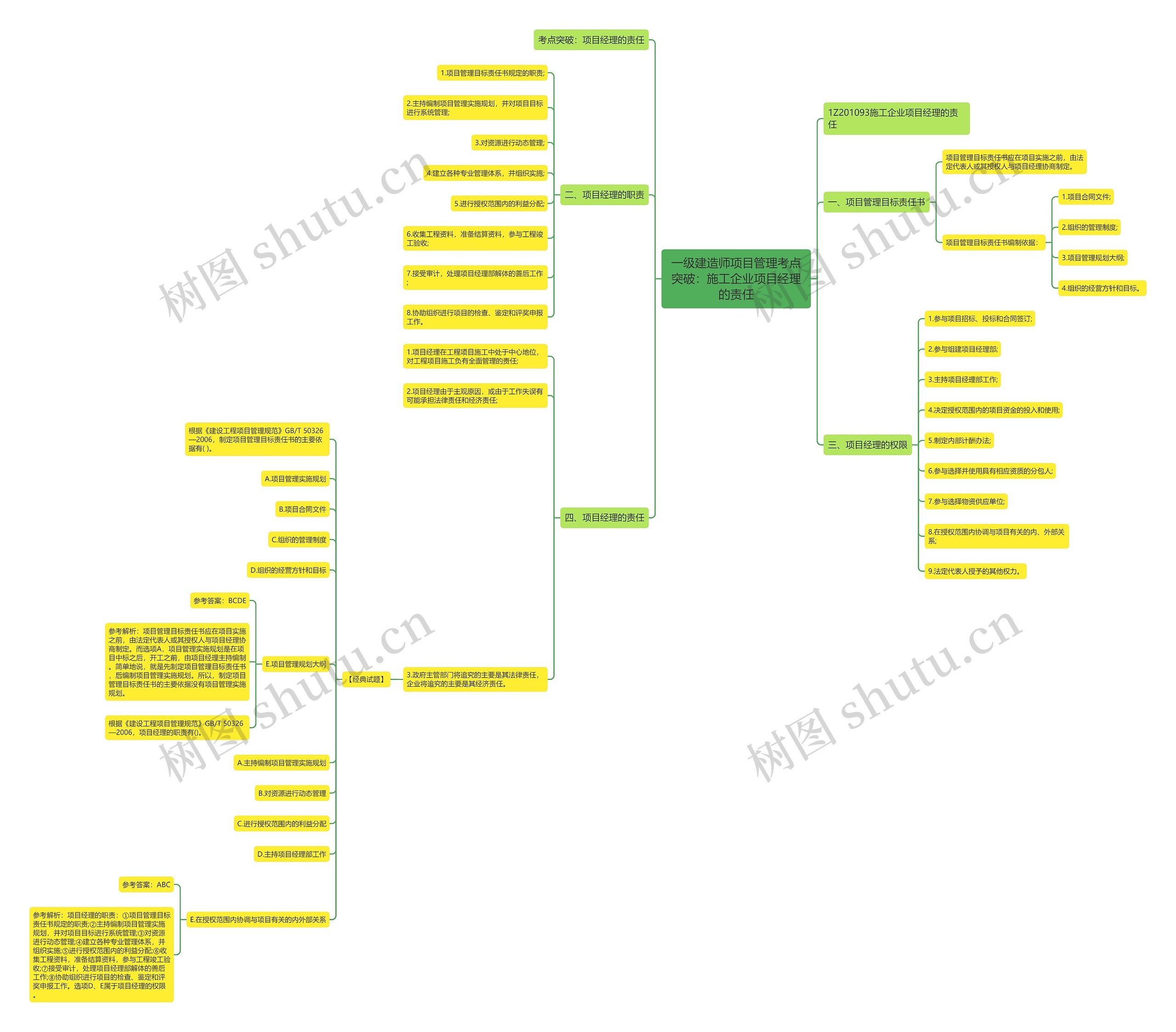 一级建造师项目管理考点突破:施工企业项目经理的责任 一级建造师项目管理考点突破:施工企业项目经理的责任