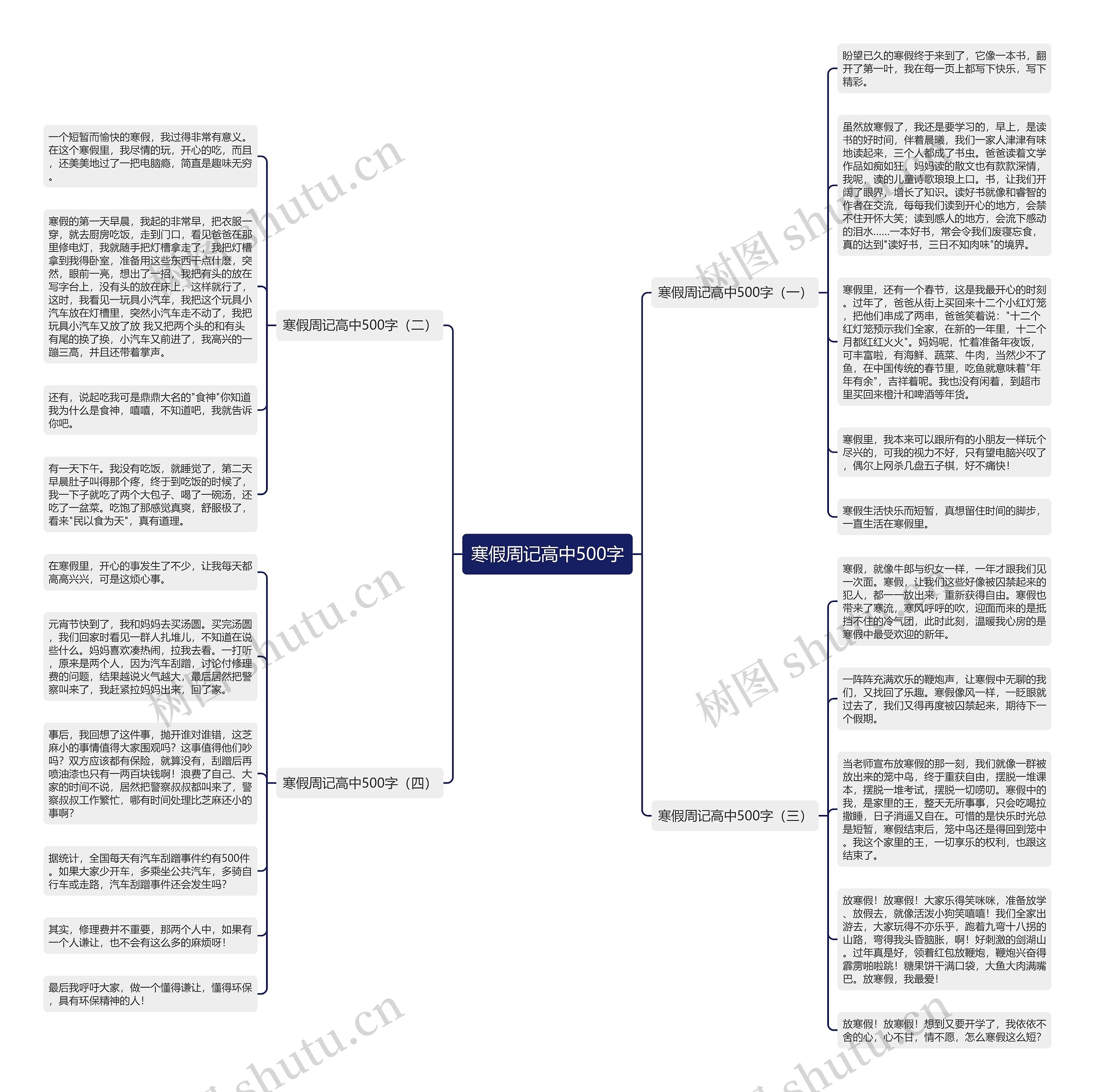 寒假周记高中500字思维导图